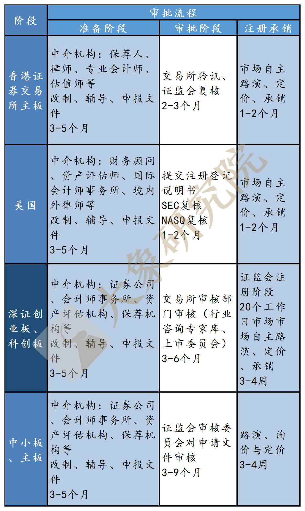 創業闆注冊制改革：十年後浪，破冰前行（大(dà)象研究院獨家報(bào)告）