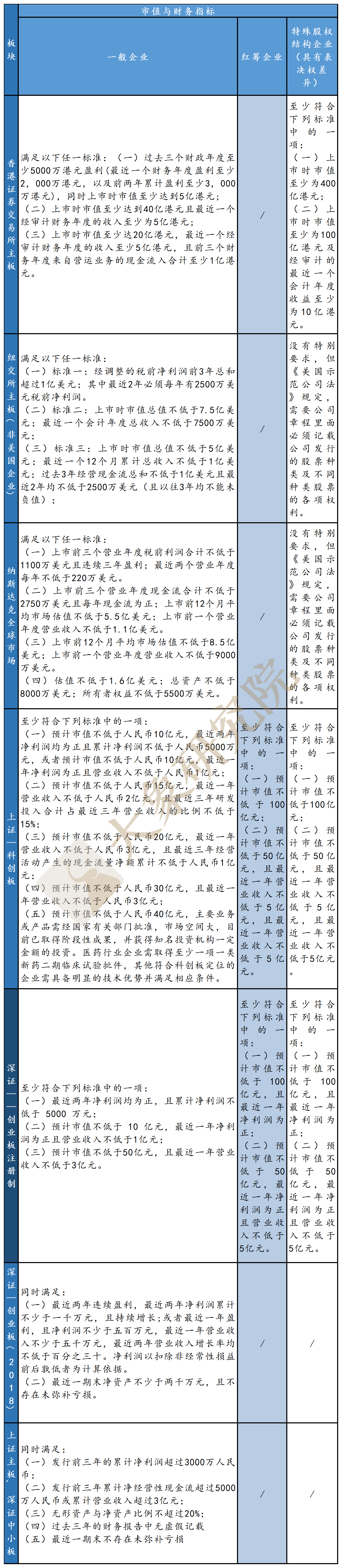 創業闆注冊制改革：十年後浪，破冰前行（大(dà)象研究院獨家報(bào)告）