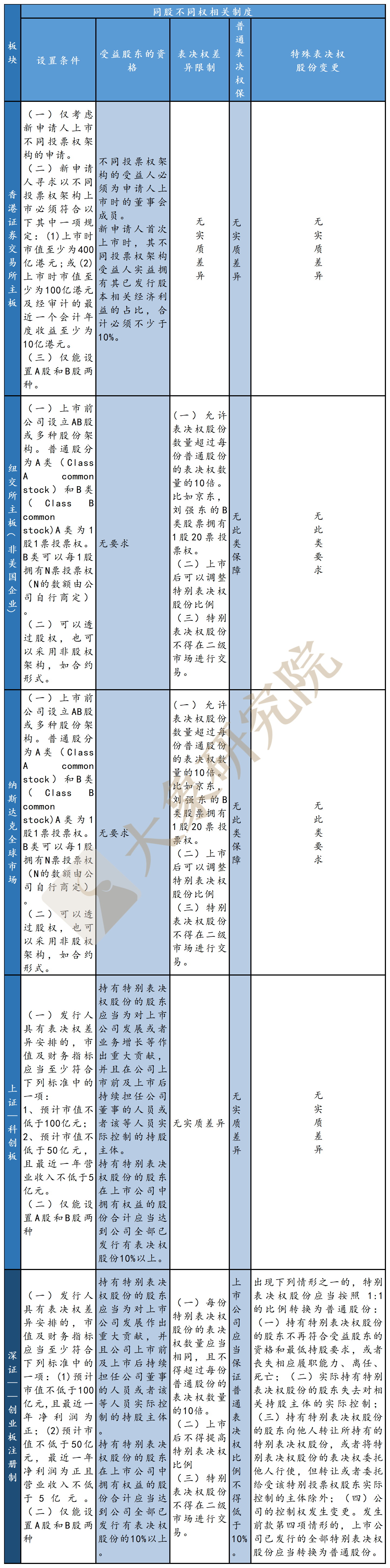 創業闆注冊制改革：十年後浪，破冰前行（大(dà)象研究院獨家報(bào)告）