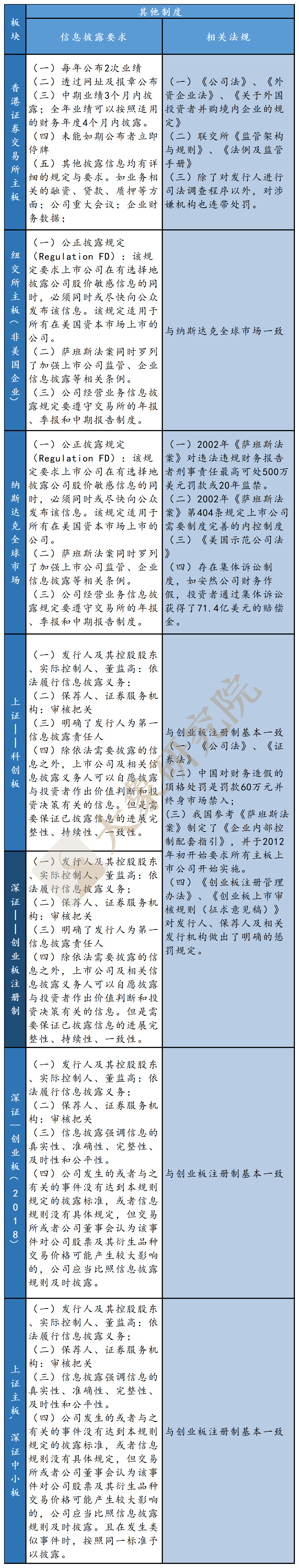 創業闆注冊制改革：十年後浪，破冰前行（大(dà)象研究院獨家報(bào)告）