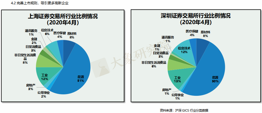 創業闆注冊制改革：十年後浪，破冰前行（大(dà)象研究院獨家報(bào)告）