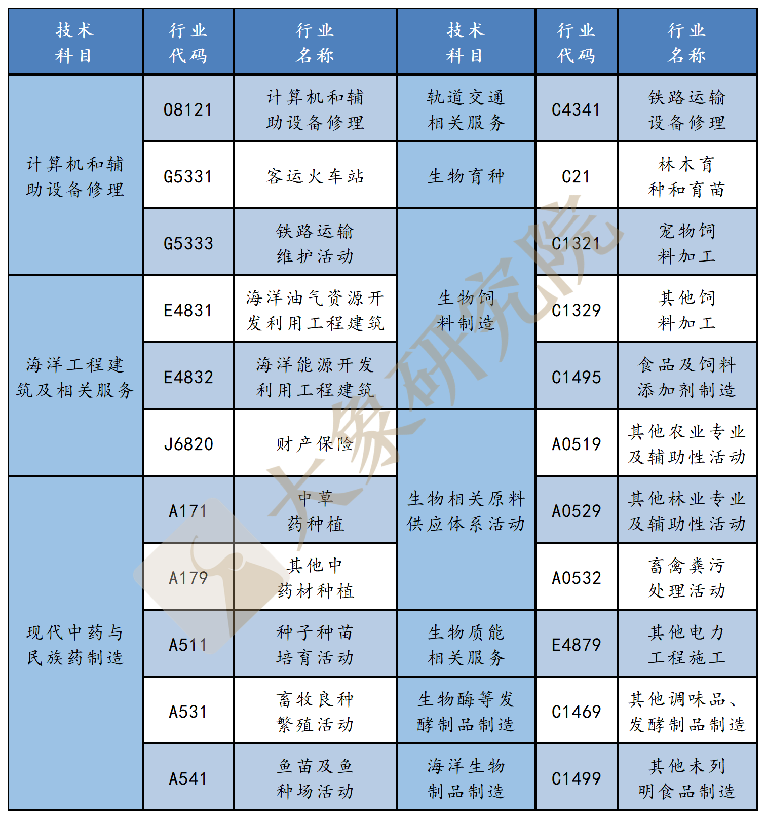 創業闆注冊制适用(yòng)行業最全解讀（行業彙總及負面清單）—大(dà)象研究院獨家研究