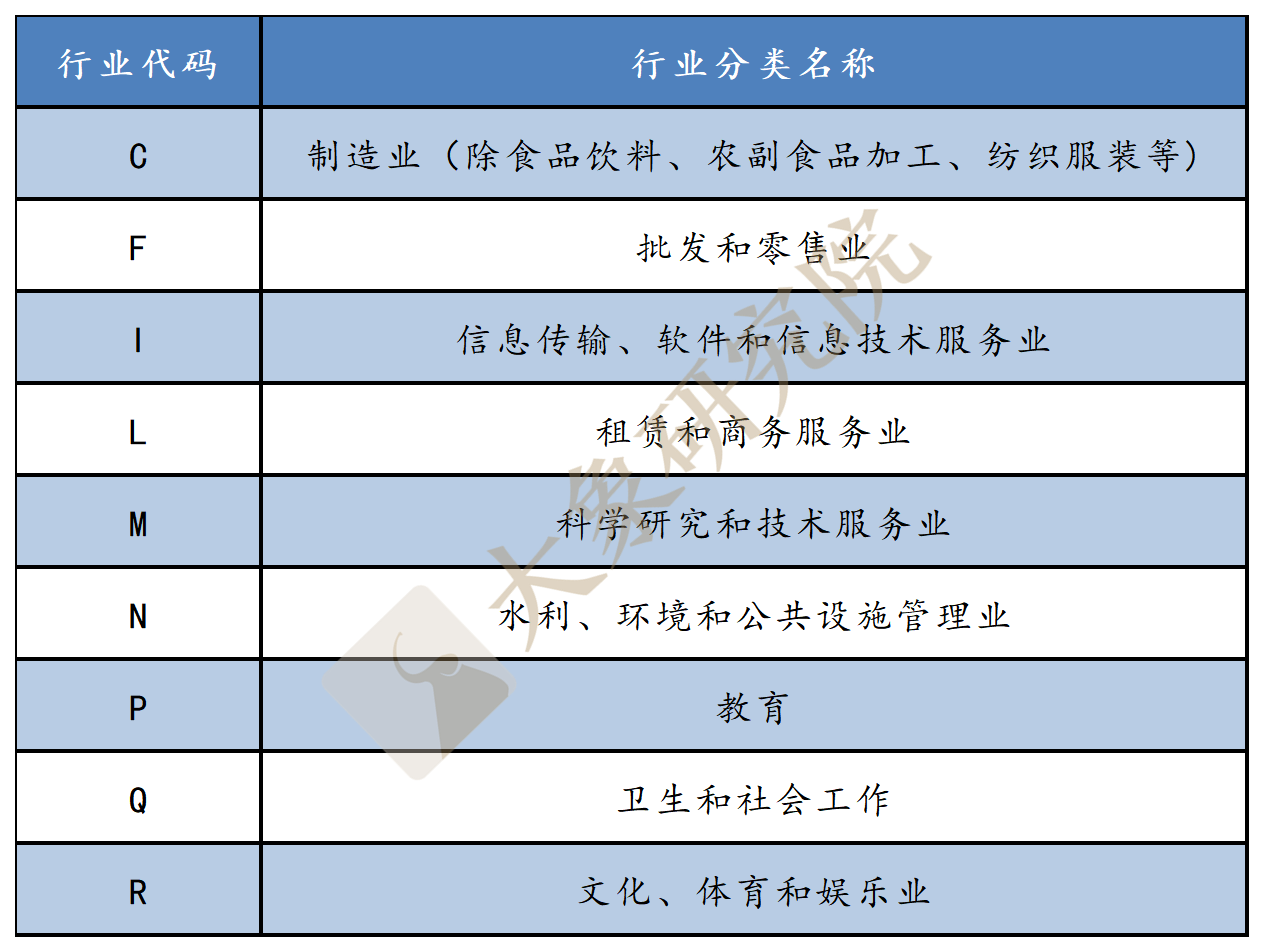 創業闆注冊制适用(yòng)行業最全解讀（行業彙總及負面清單）—大(dà)象研究院獨家研究