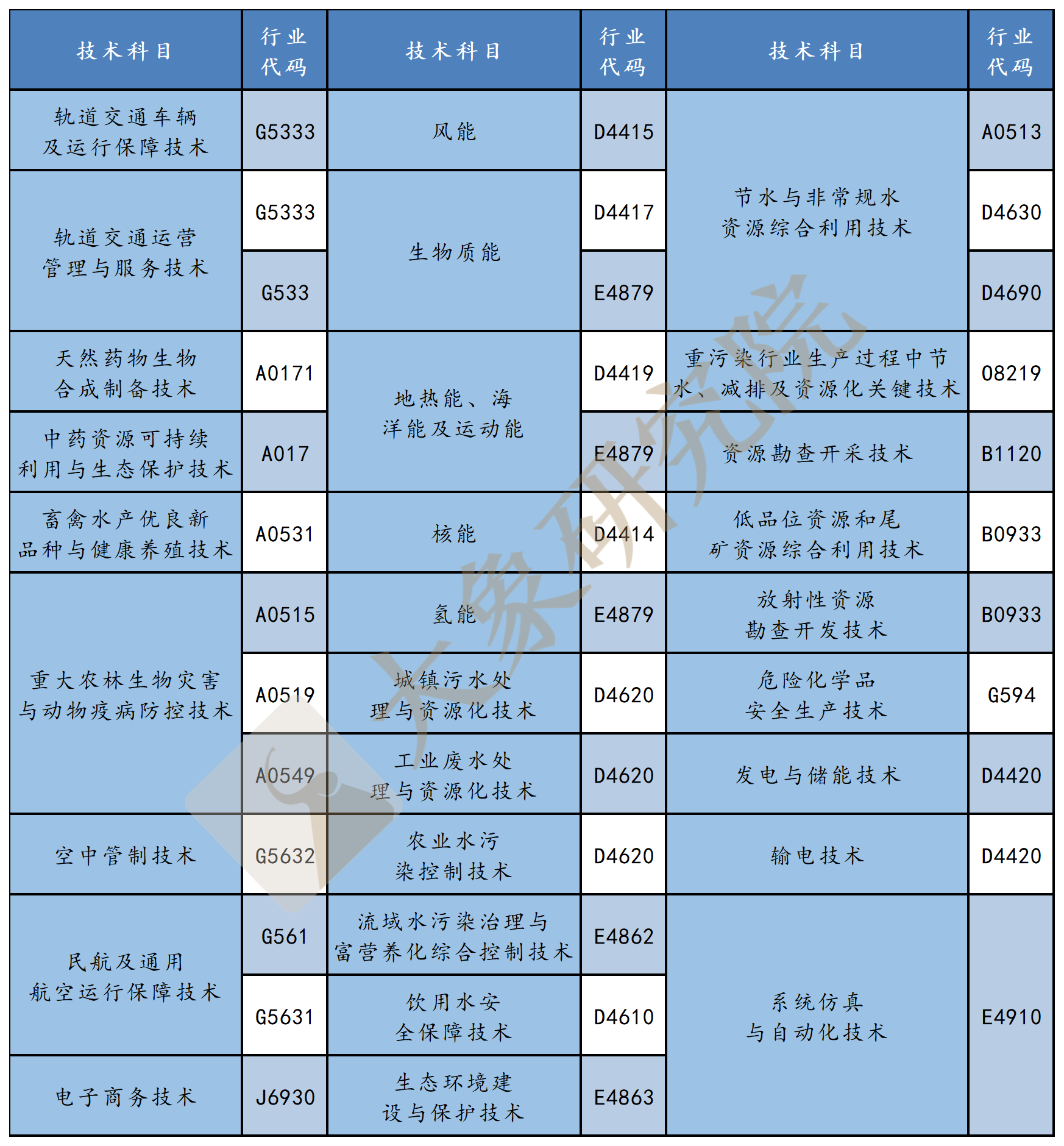 創業闆注冊制适用(yòng)行業最全解讀（行業彙總及負面清單）—大(dà)象研究院獨家研究