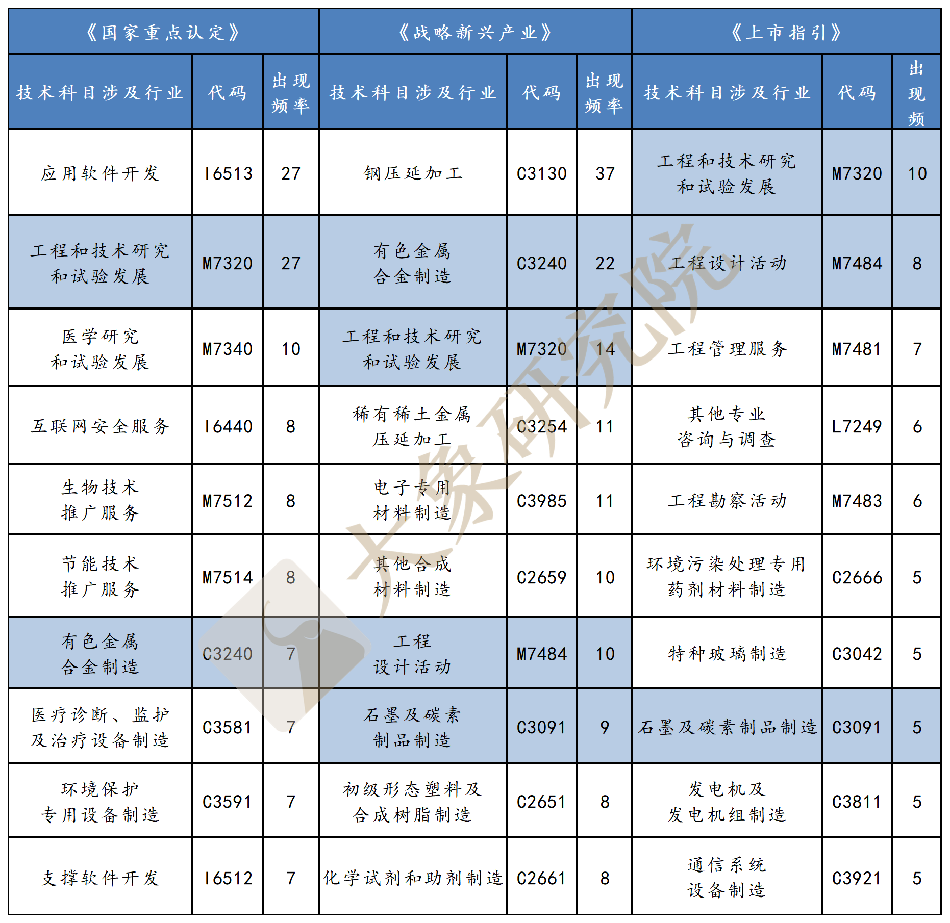 創業闆注冊制适用(yòng)行業最全解讀（行業彙總及負面清單）—大(dà)象研究院獨家研究