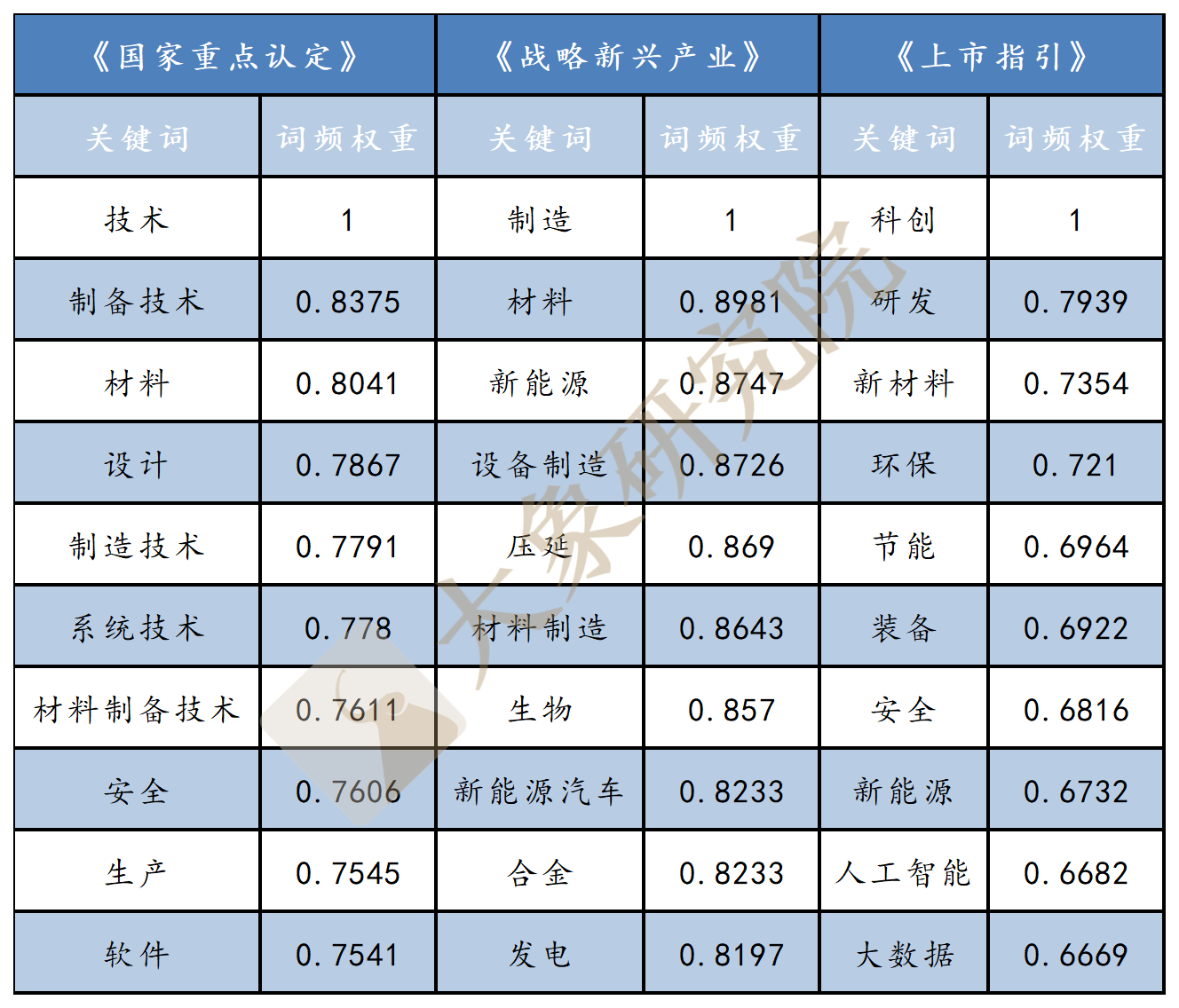 創業闆注冊制适用(yòng)行業最全解讀（行業彙總及負面清單）—大(dà)象研究院獨家研究