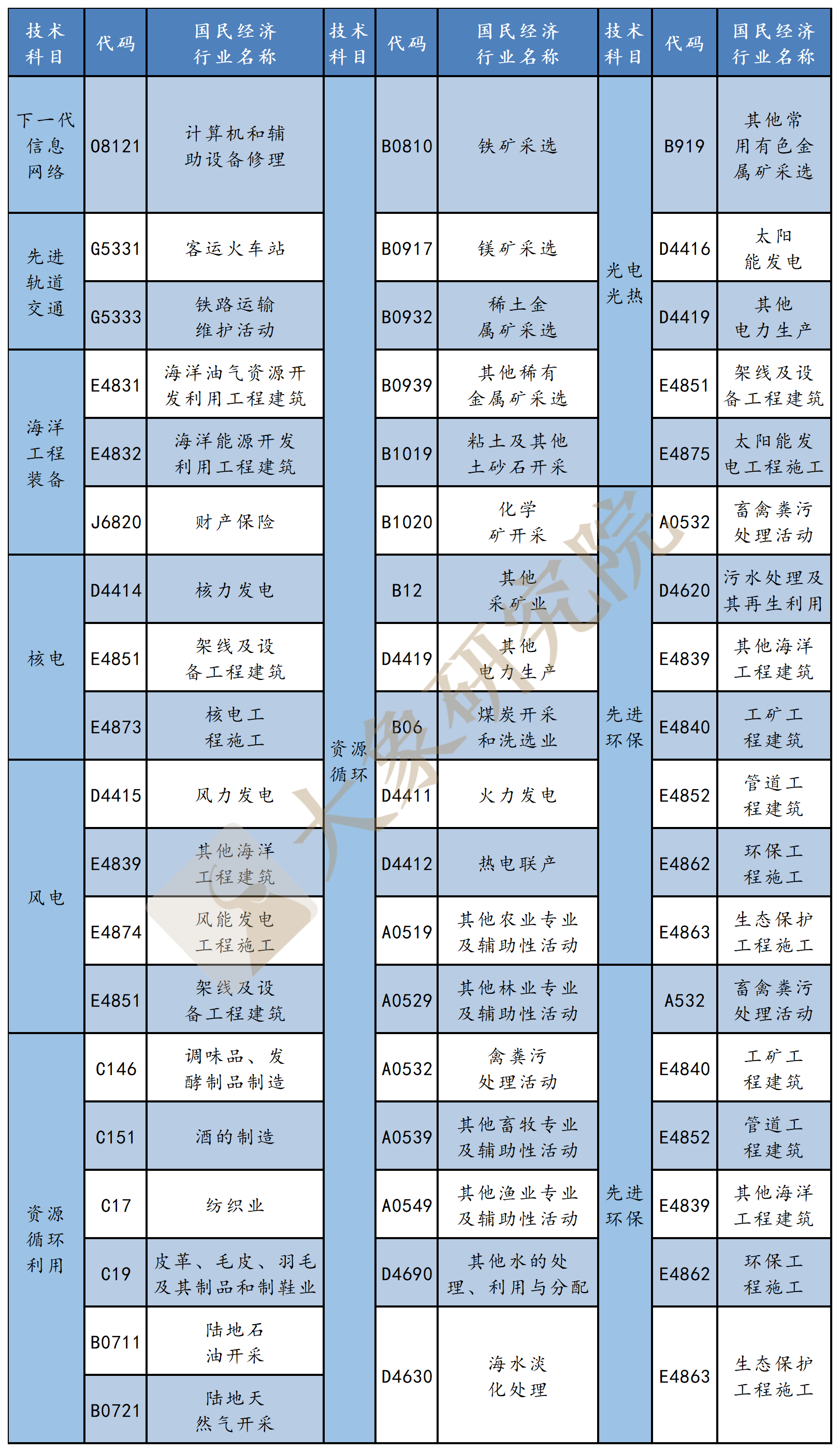 創業闆注冊制适用(yòng)行業最全解讀（行業彙總及負面清單）—大(dà)象研究院獨家研究