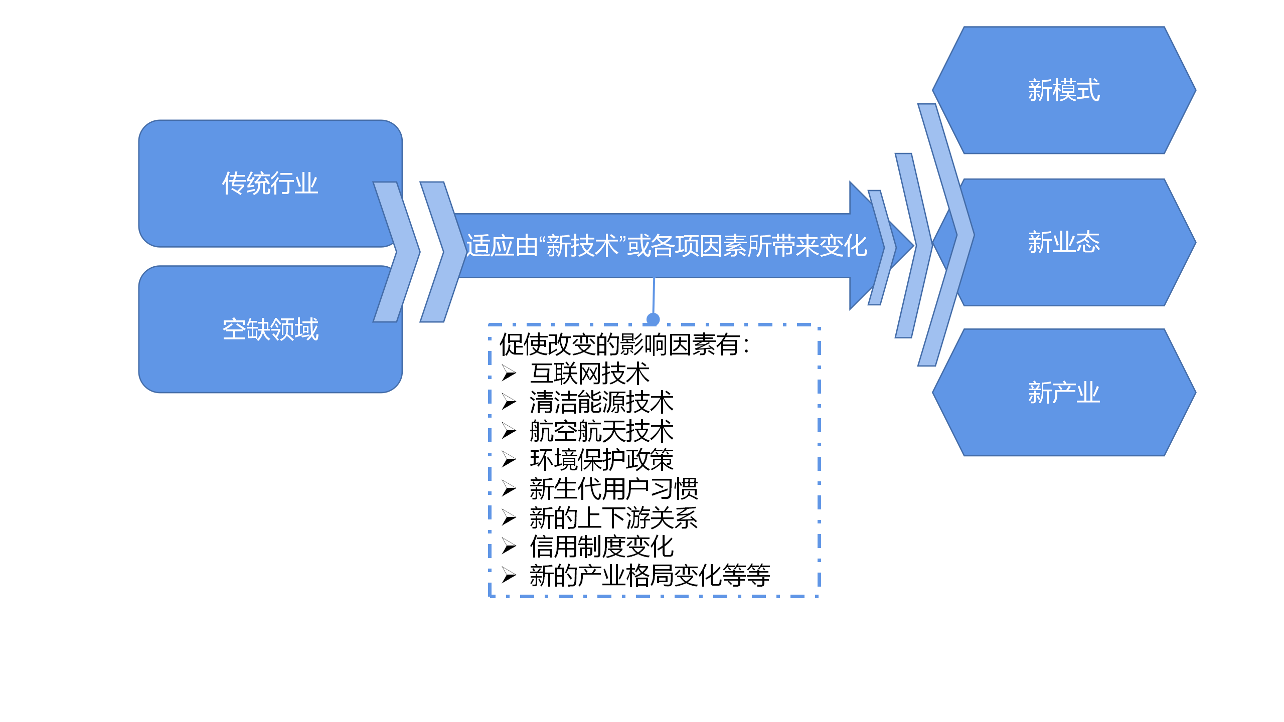 創業闆注冊制适用(yòng)行業最全解讀（行業彙總及負面清單）—大(dà)象研究院獨家研究