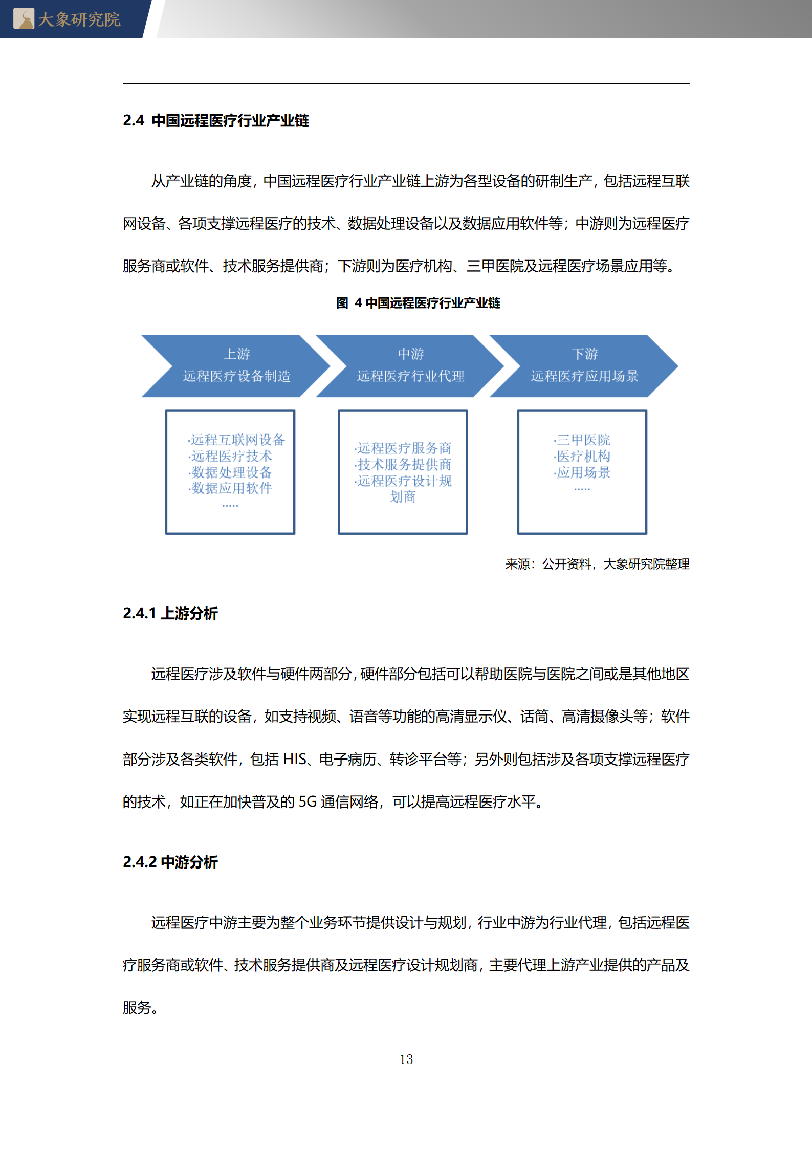 2020年中國遠程醫(yī)療行業概覽