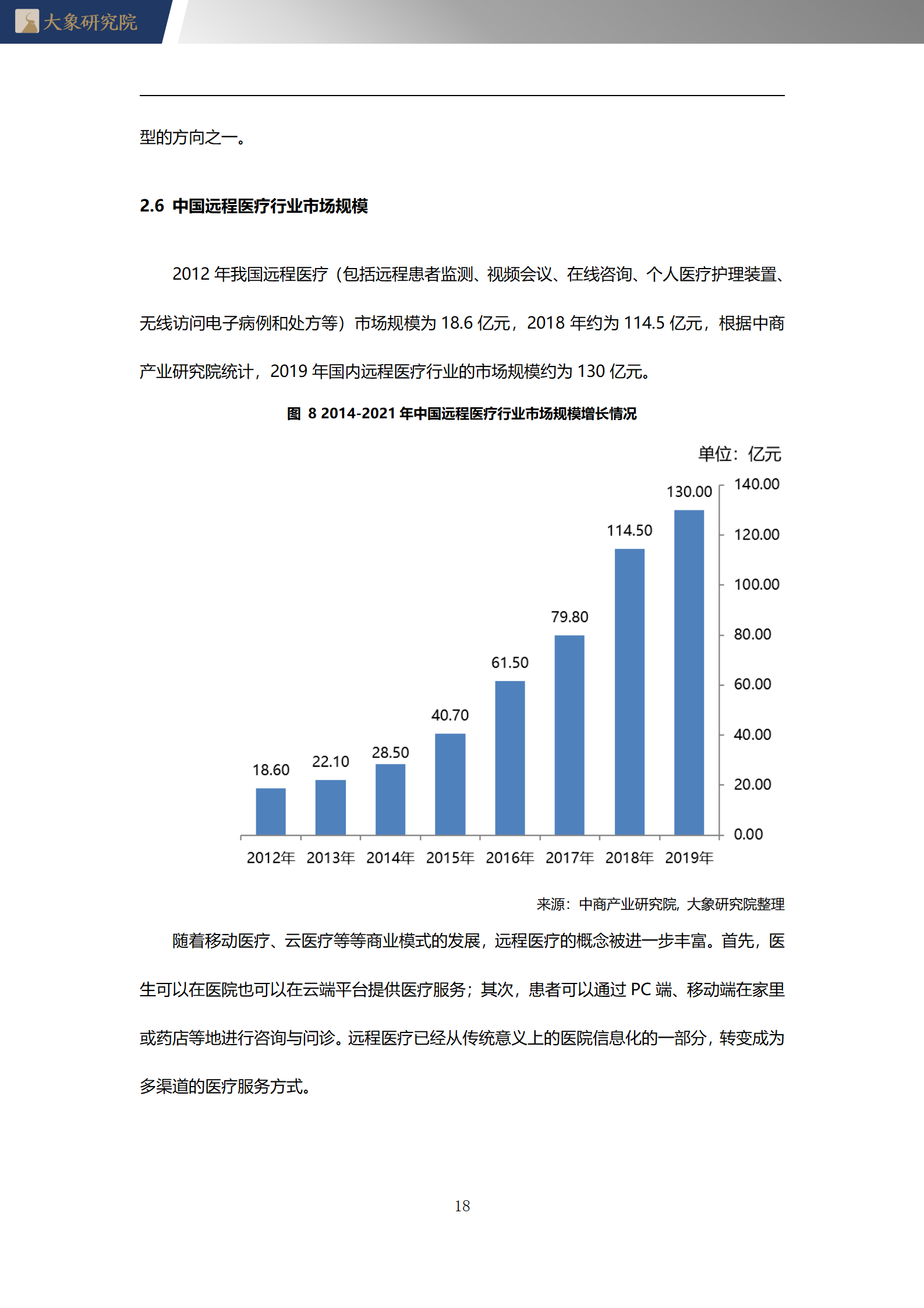 2020年中國遠程醫(yī)療行業概覽