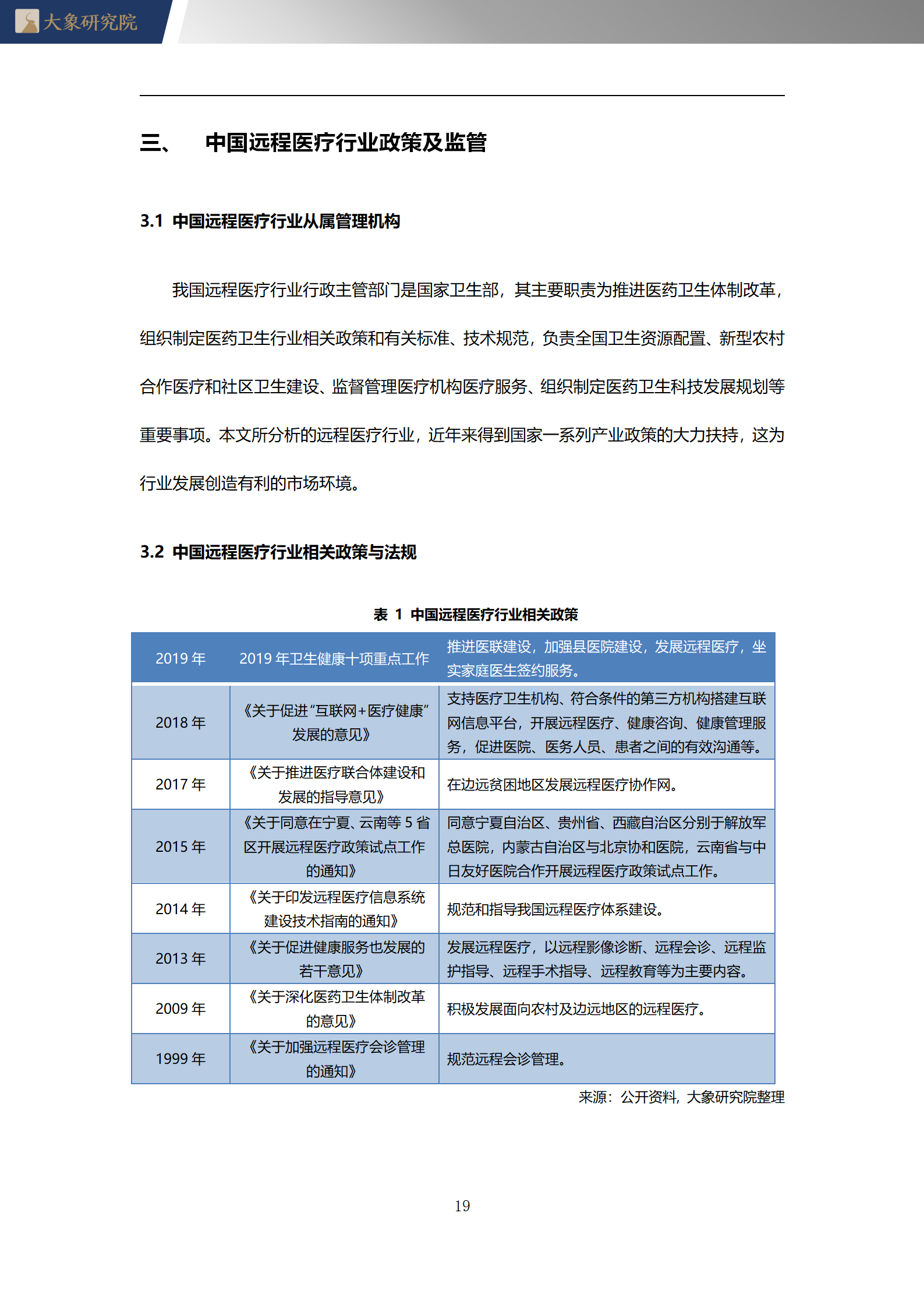 2020年中國遠程醫(yī)療行業概覽