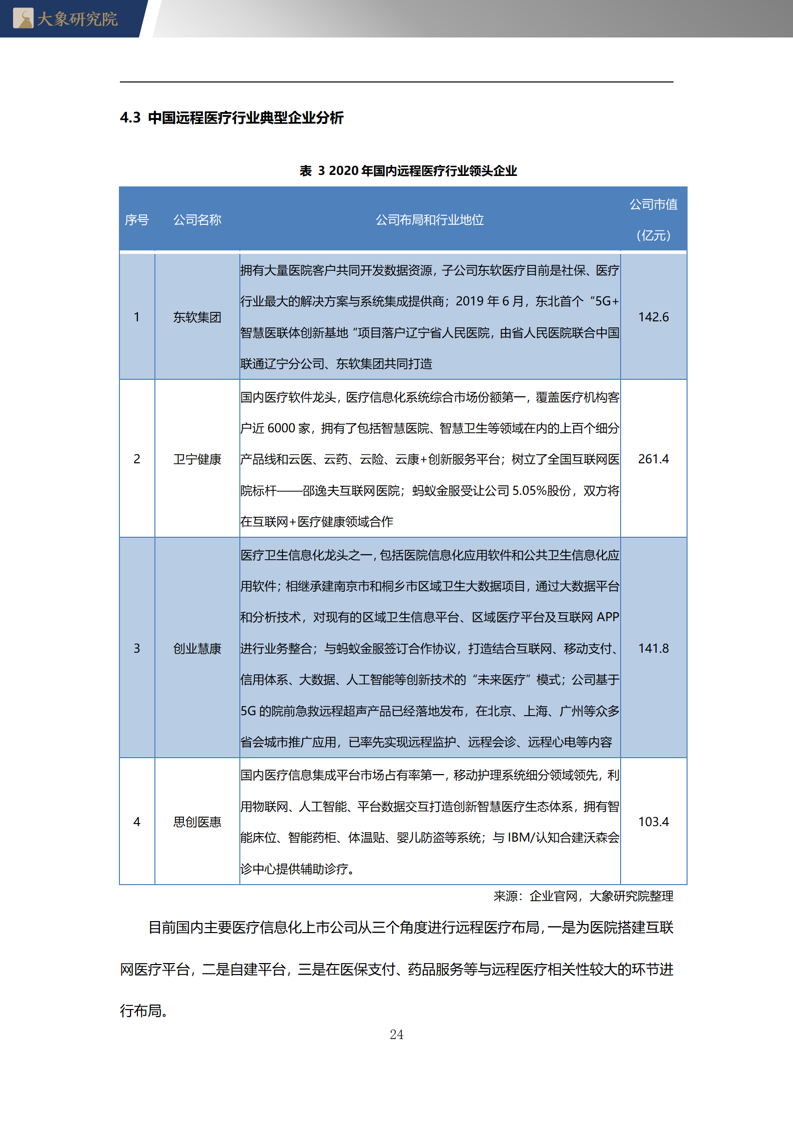 2020年中國遠程醫(yī)療行業概覽