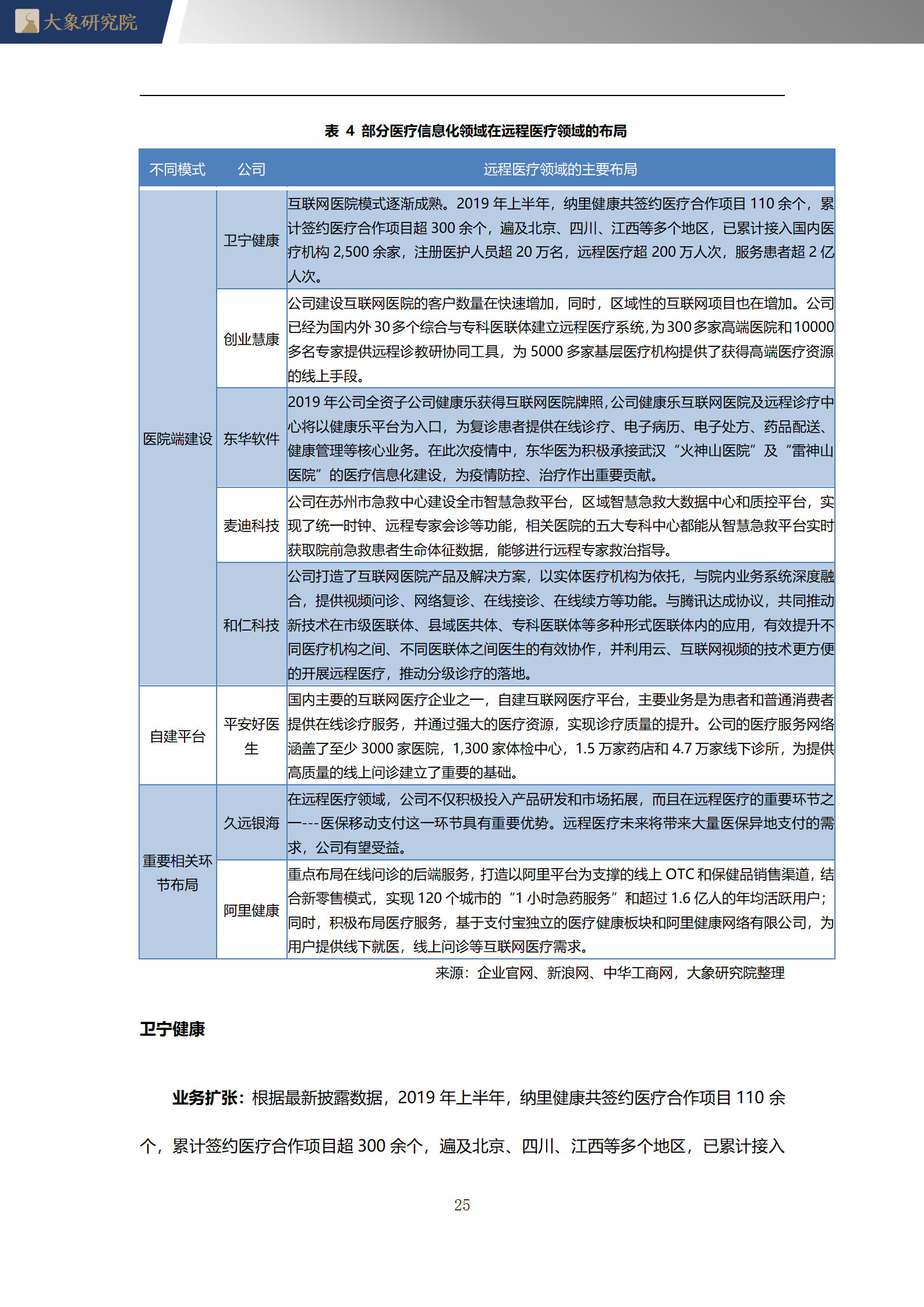 2020年中國遠程醫(yī)療行業概覽