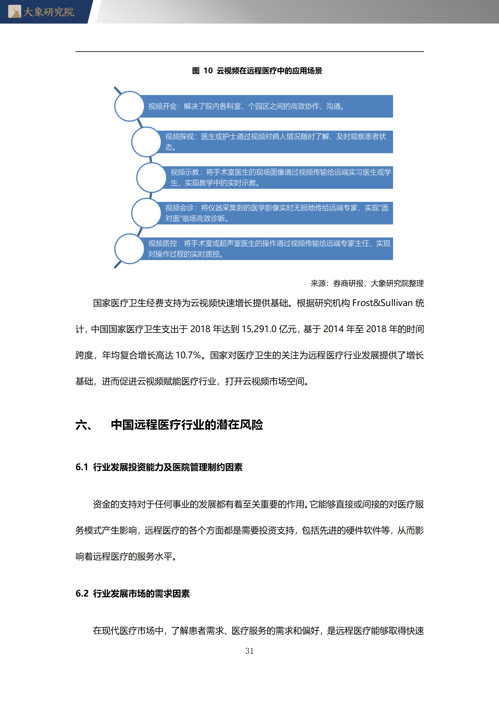 2020年中國遠程醫(yī)療行業概覽