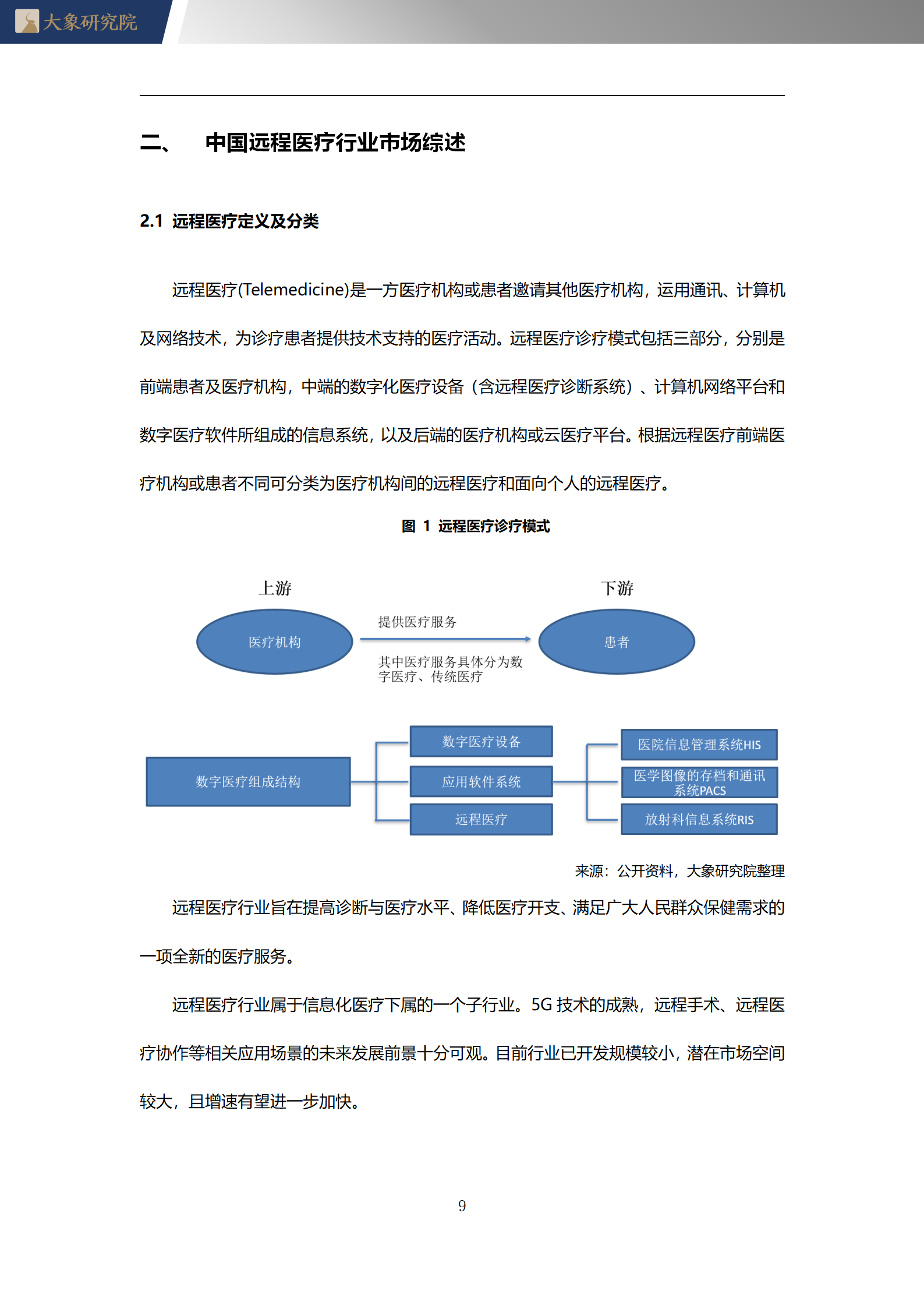 2020年中國遠程醫(yī)療行業概覽