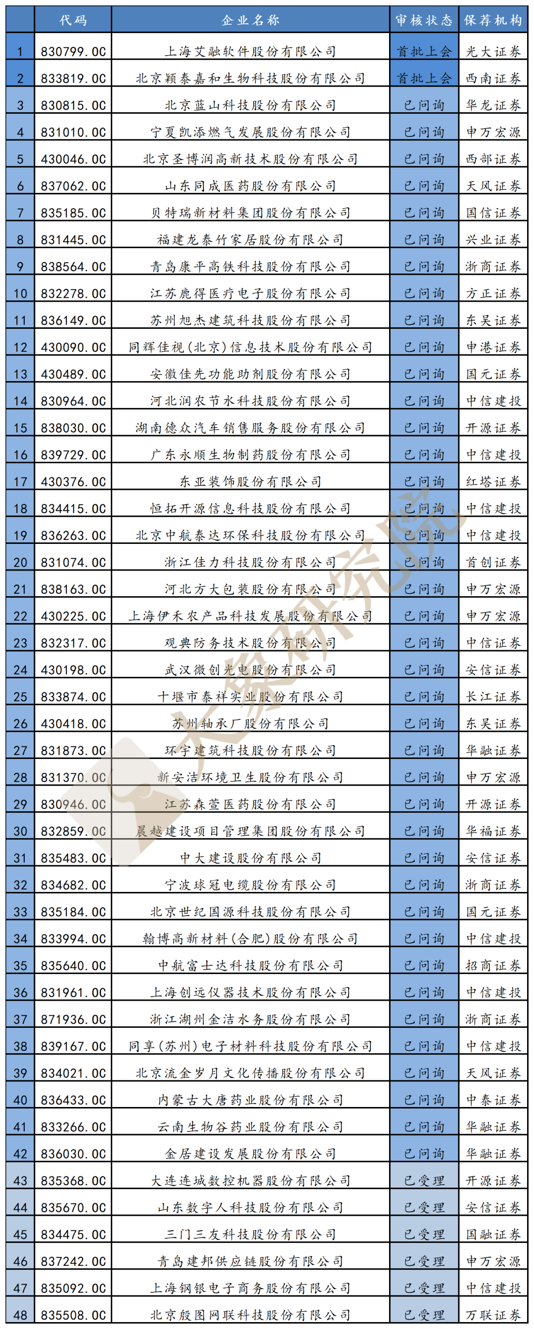 精選層轉闆，誰将是第一個幸運兒？（附申請(qǐng)挂牌精選層企業名單）