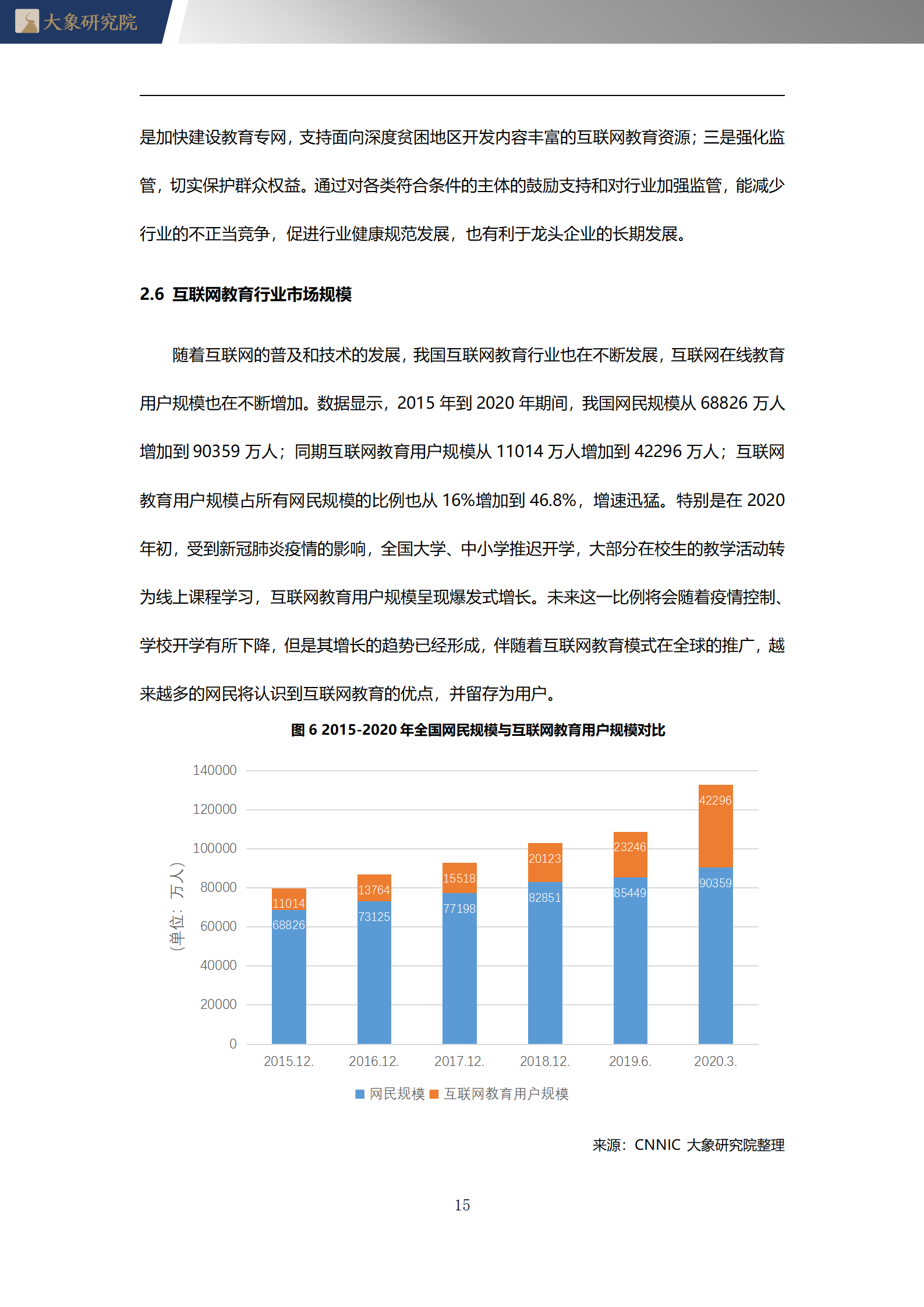 【大(dà)象研究院】2020年中國互聯網教育行業概覽