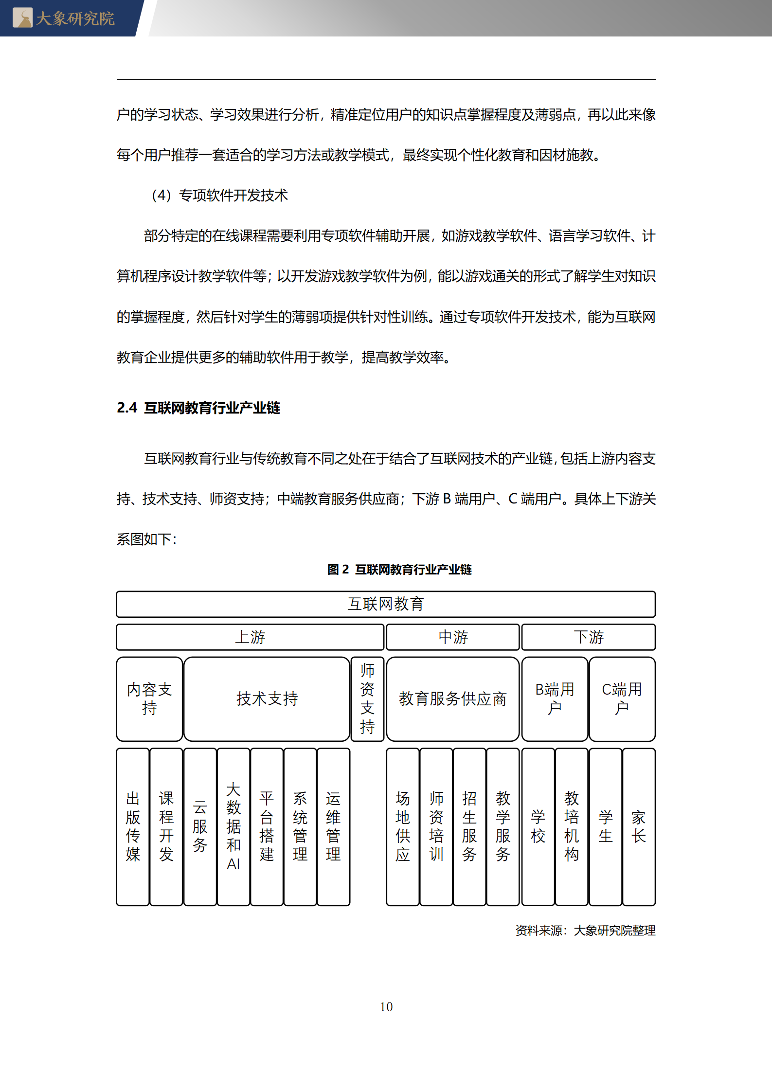 【大(dà)象研究院】2020年中國互聯網教育行業概覽