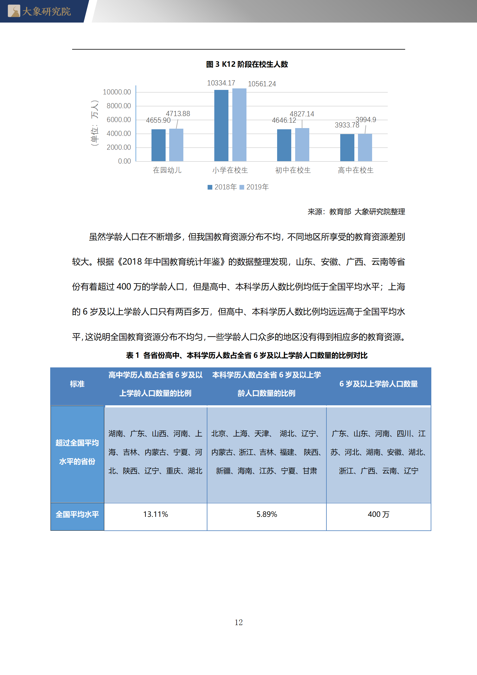 【大(dà)象研究院】2020年中國互聯網教育行業概覽