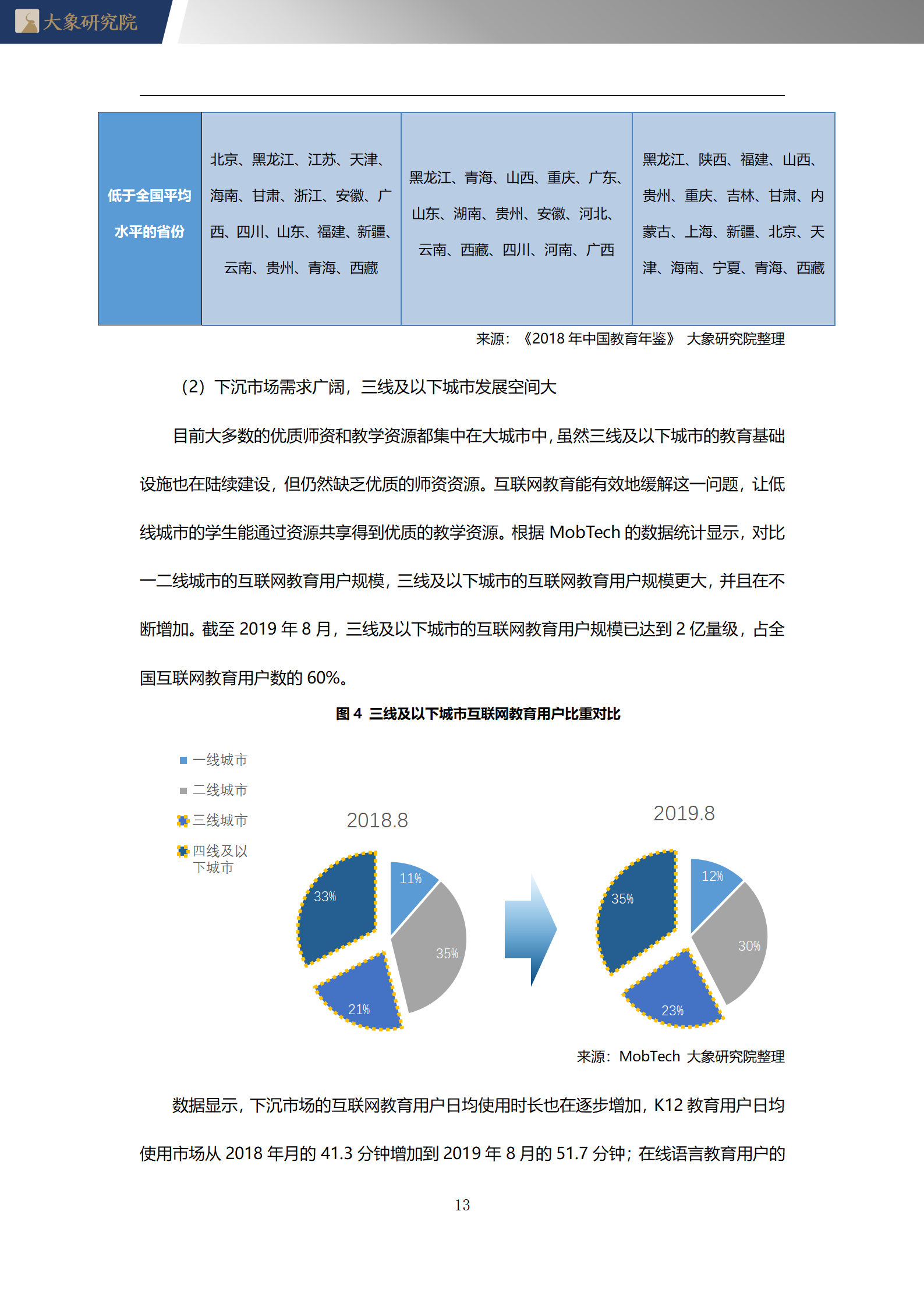 【大(dà)象研究院】2020年中國互聯網教育行業概覽