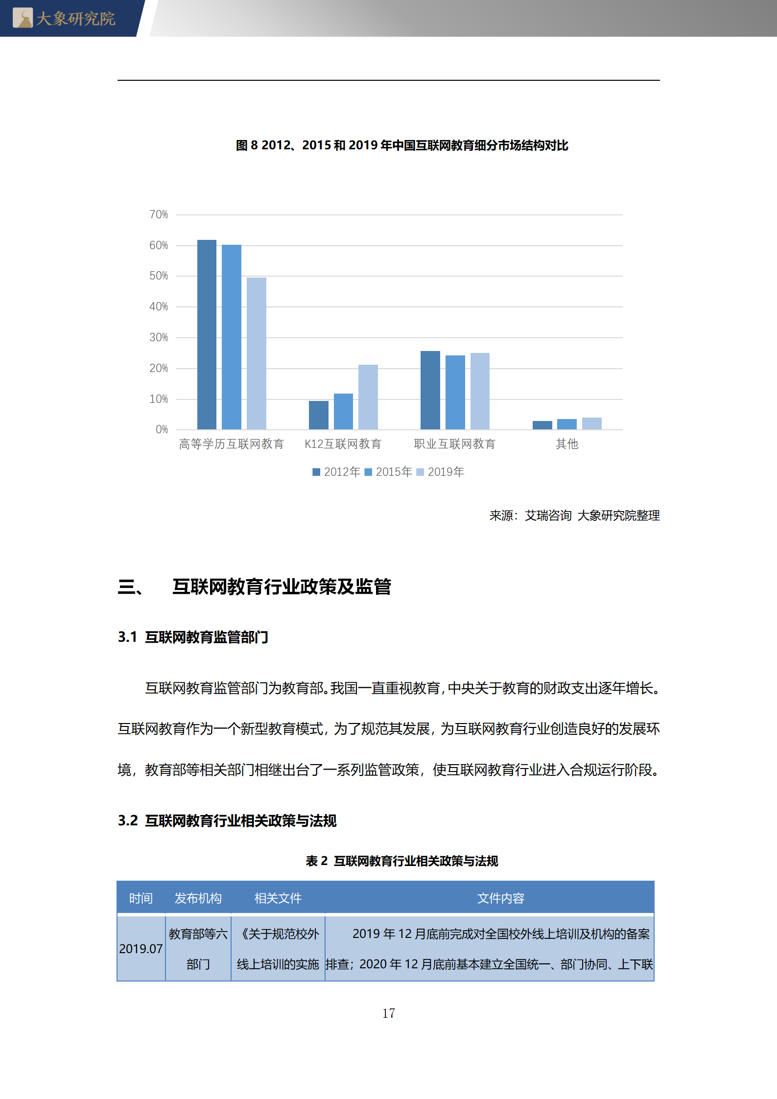 【大(dà)象研究院】2020年中國互聯網教育行業概覽