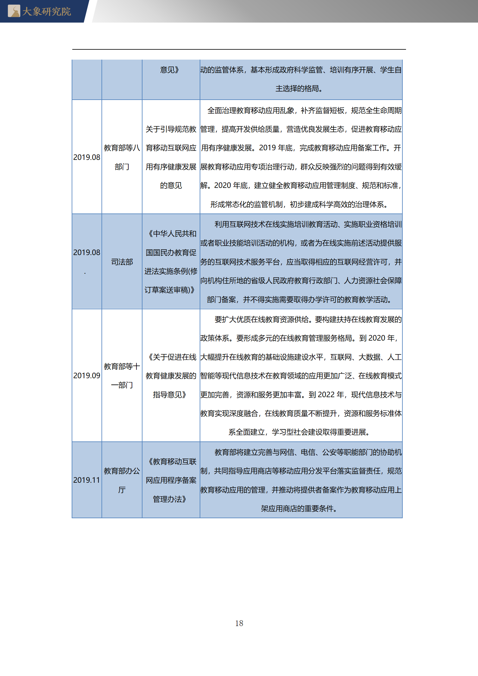 【大(dà)象研究院】2020年中國互聯網教育行業概覽