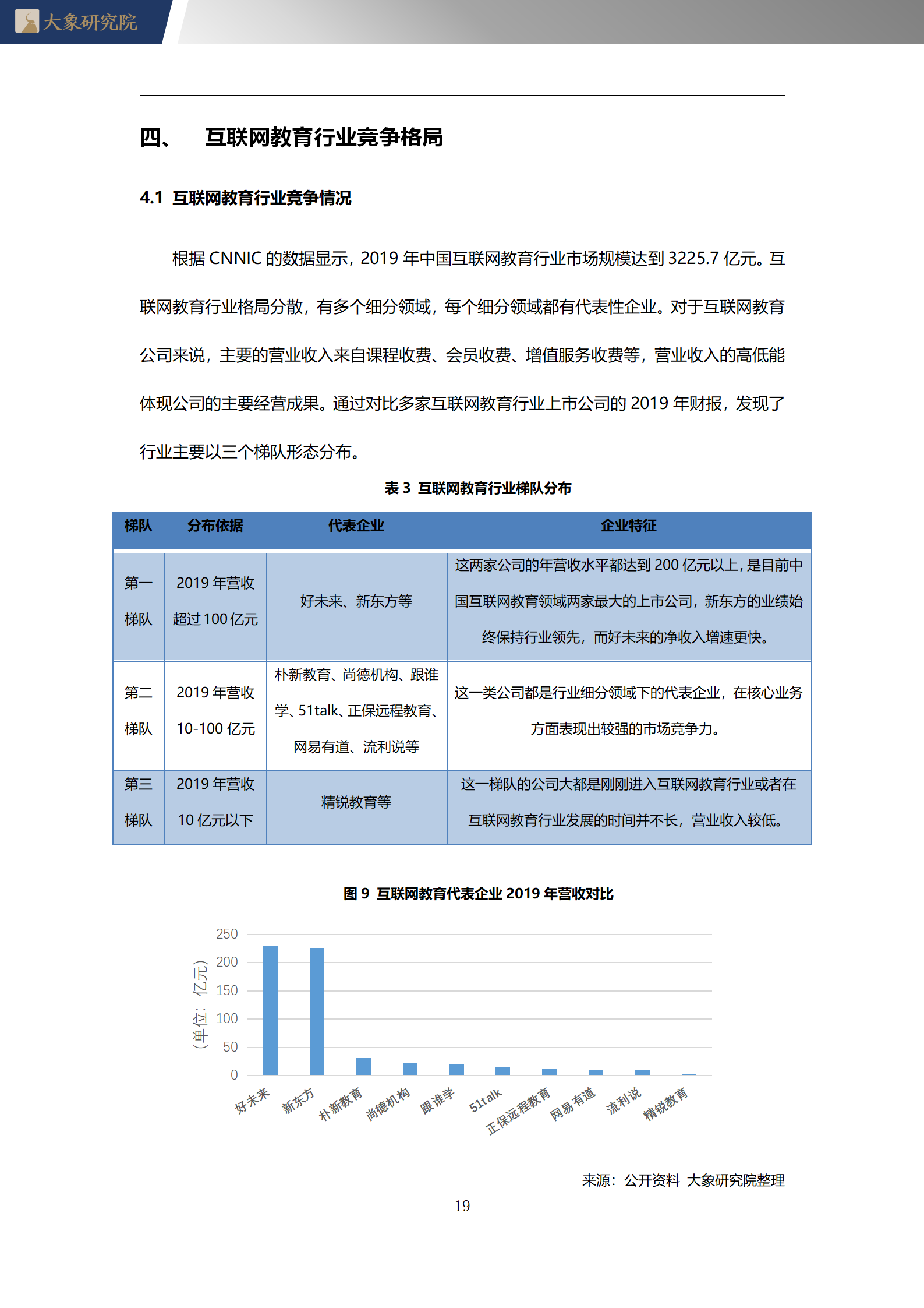 【大(dà)象研究院】2020年中國互聯網教育行業概覽