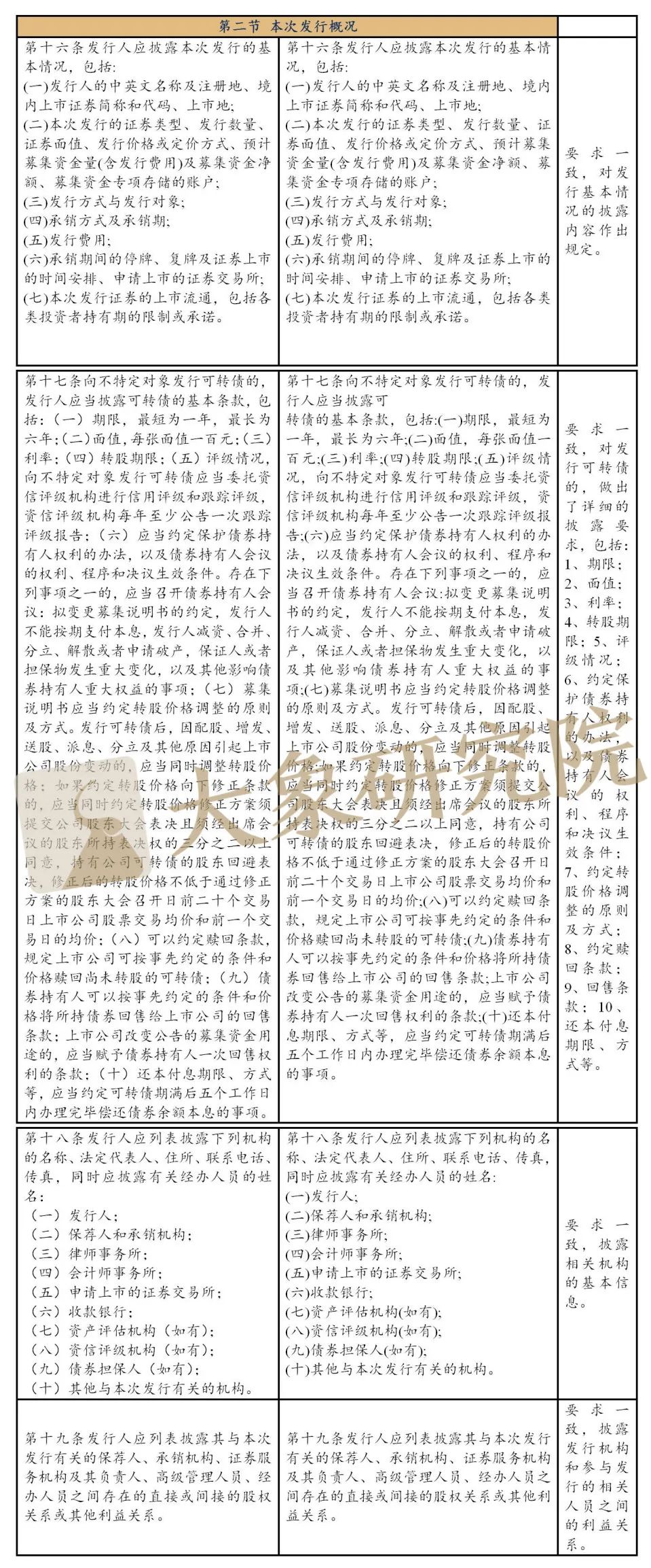 不特定對(duì)象“募集說明(míng)書”披露規則解讀-科創闆和(hé)創業闆有何不同？