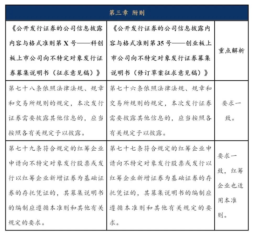 不特定對(duì)象“募集說明(míng)書”披露規則解讀-科創闆和(hé)創業闆有何不同？