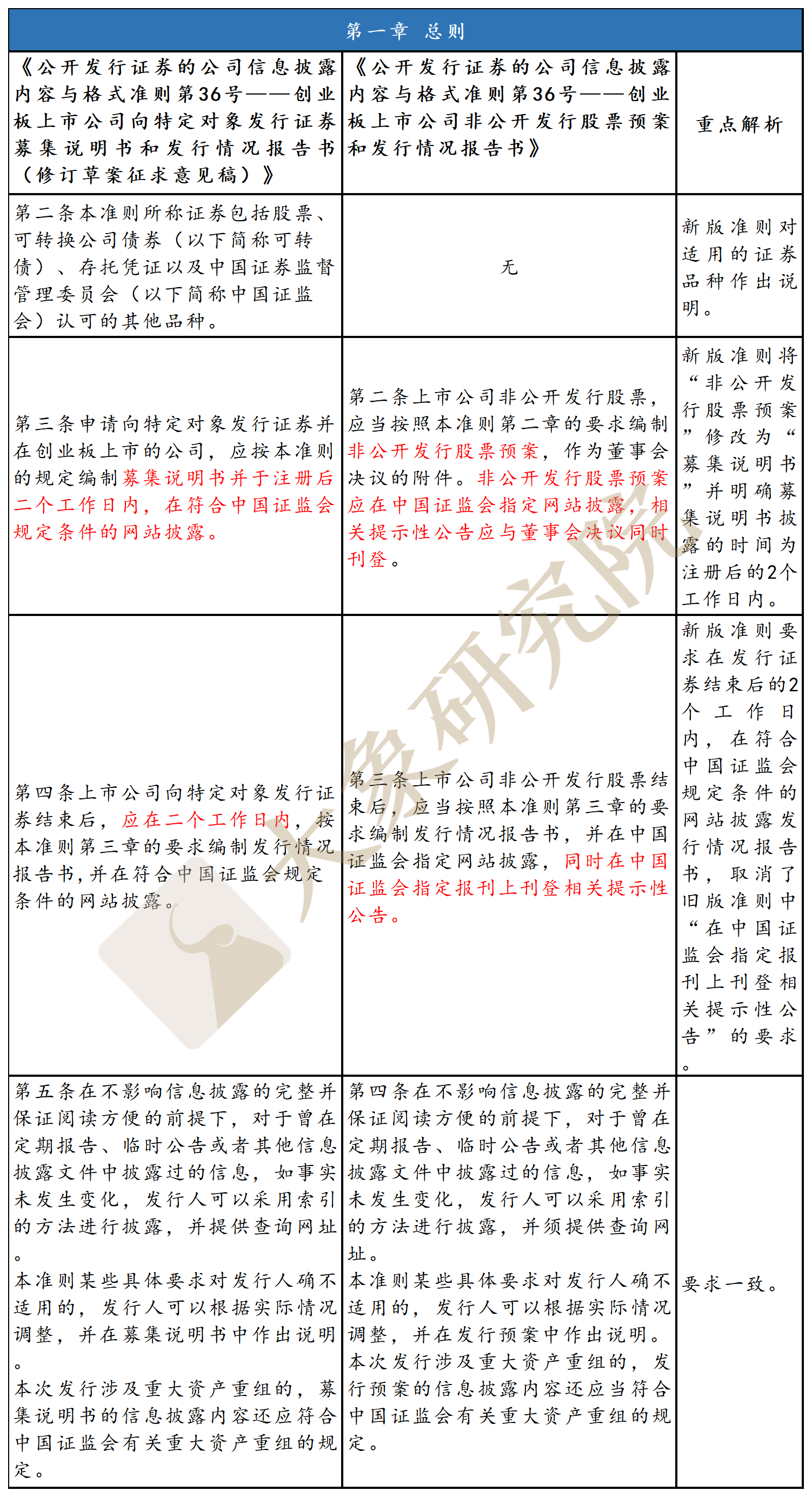 創業闆“ 募集說明(míng)書”新舊法則區(qū)别在哪？（非公開(kāi)發行）