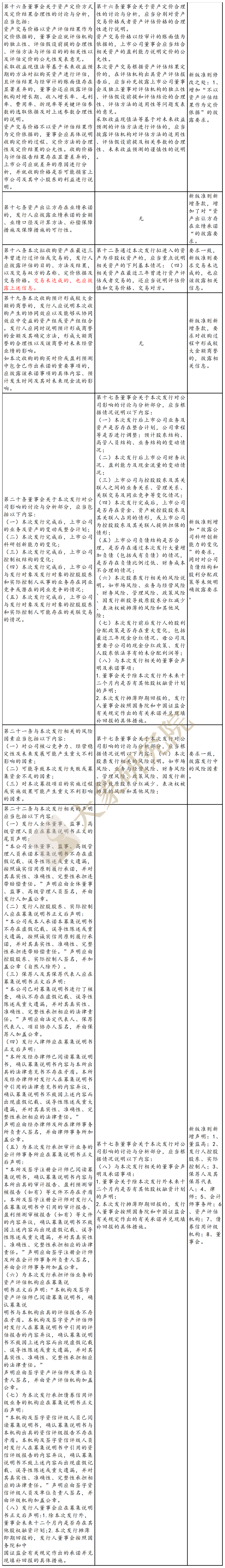 創業闆“ 募集說明(míng)書”新舊法則區(qū)别在哪？（非公開(kāi)發行）