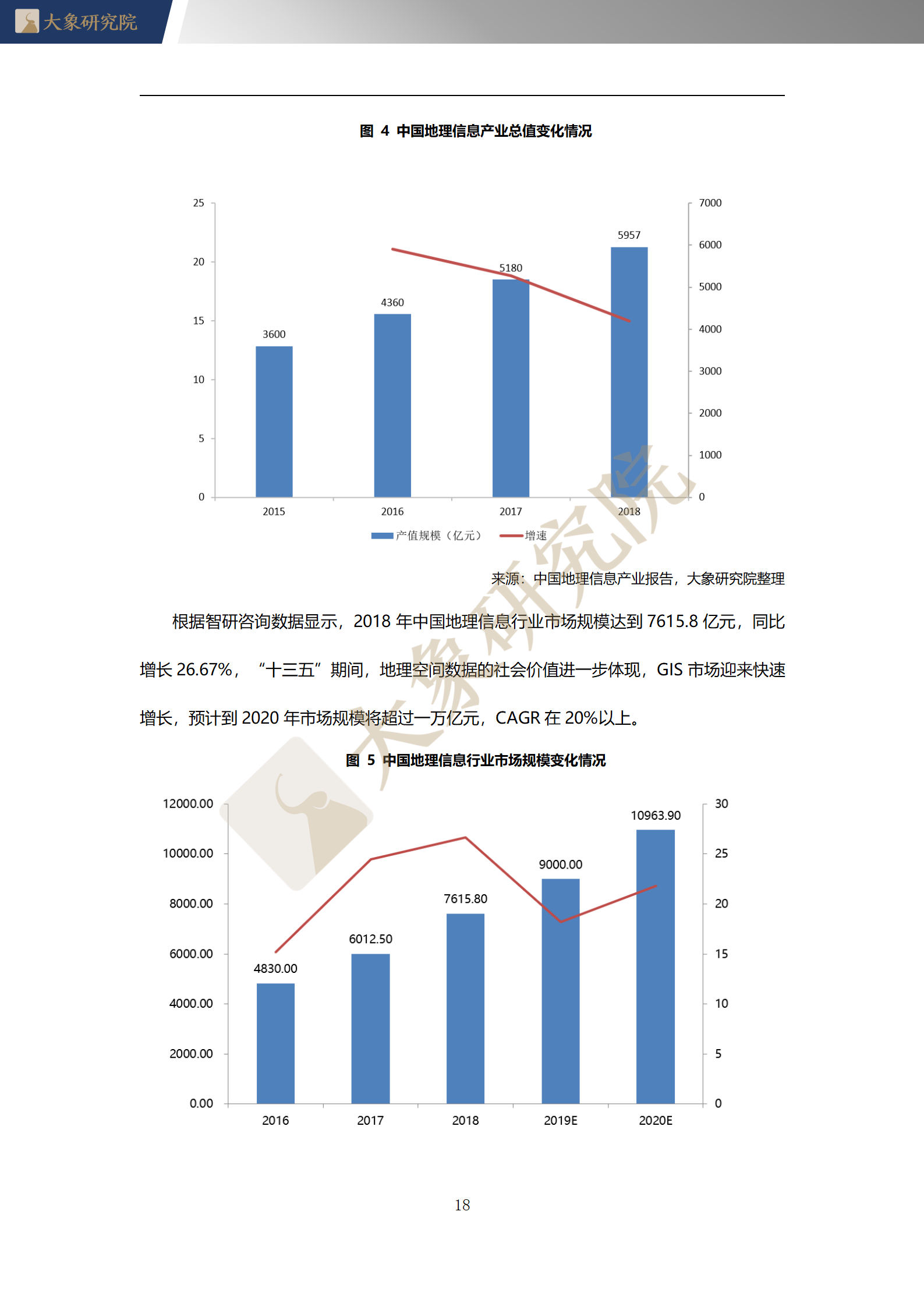 【大(dà)象研究院】2020年中國地理(lǐ)信息系統（GIS）行業概覽