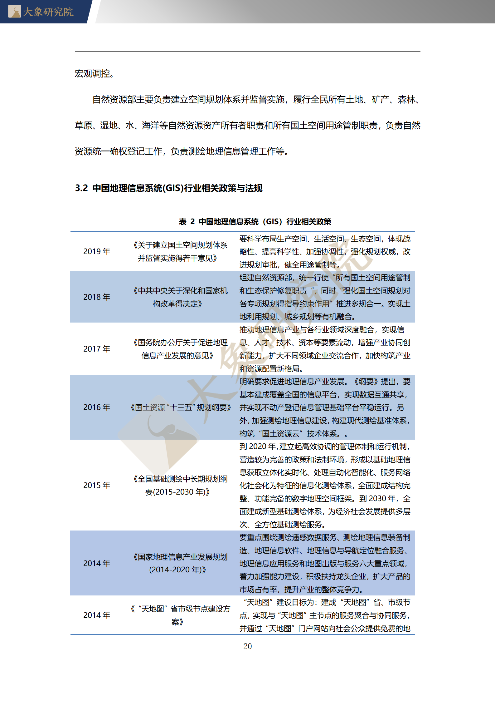 【大(dà)象研究院】2020年中國地理(lǐ)信息系統（GIS）行業概覽