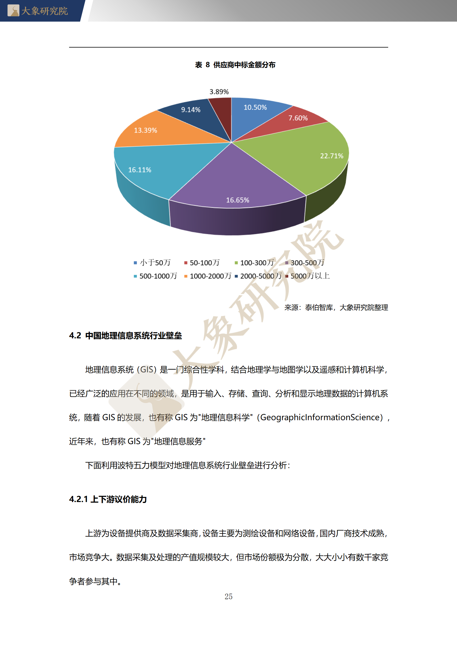 【大(dà)象研究院】2020年中國地理(lǐ)信息系統（GIS）行業概覽