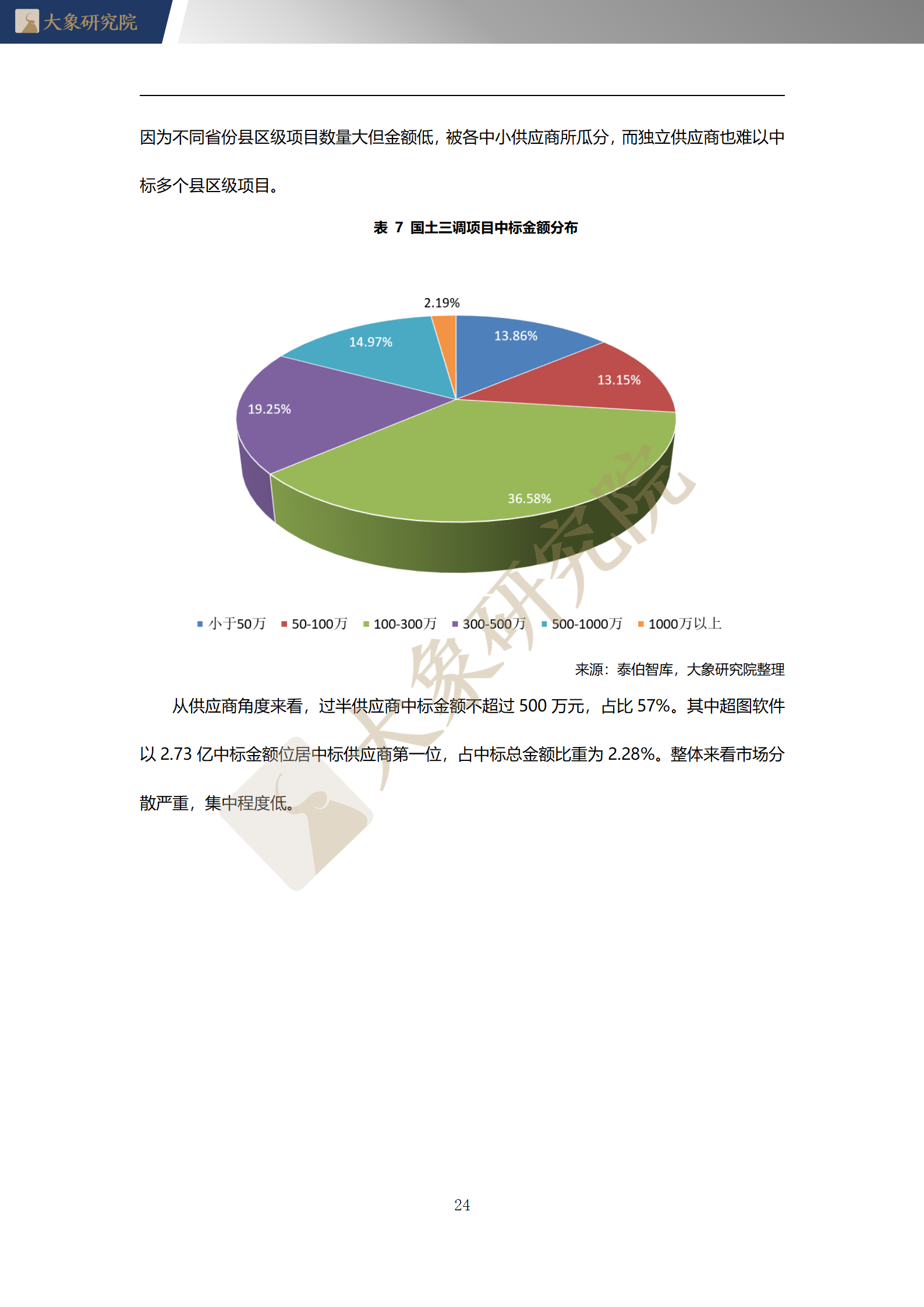 【大(dà)象研究院】2020年中國地理(lǐ)信息系統（GIS）行業概覽