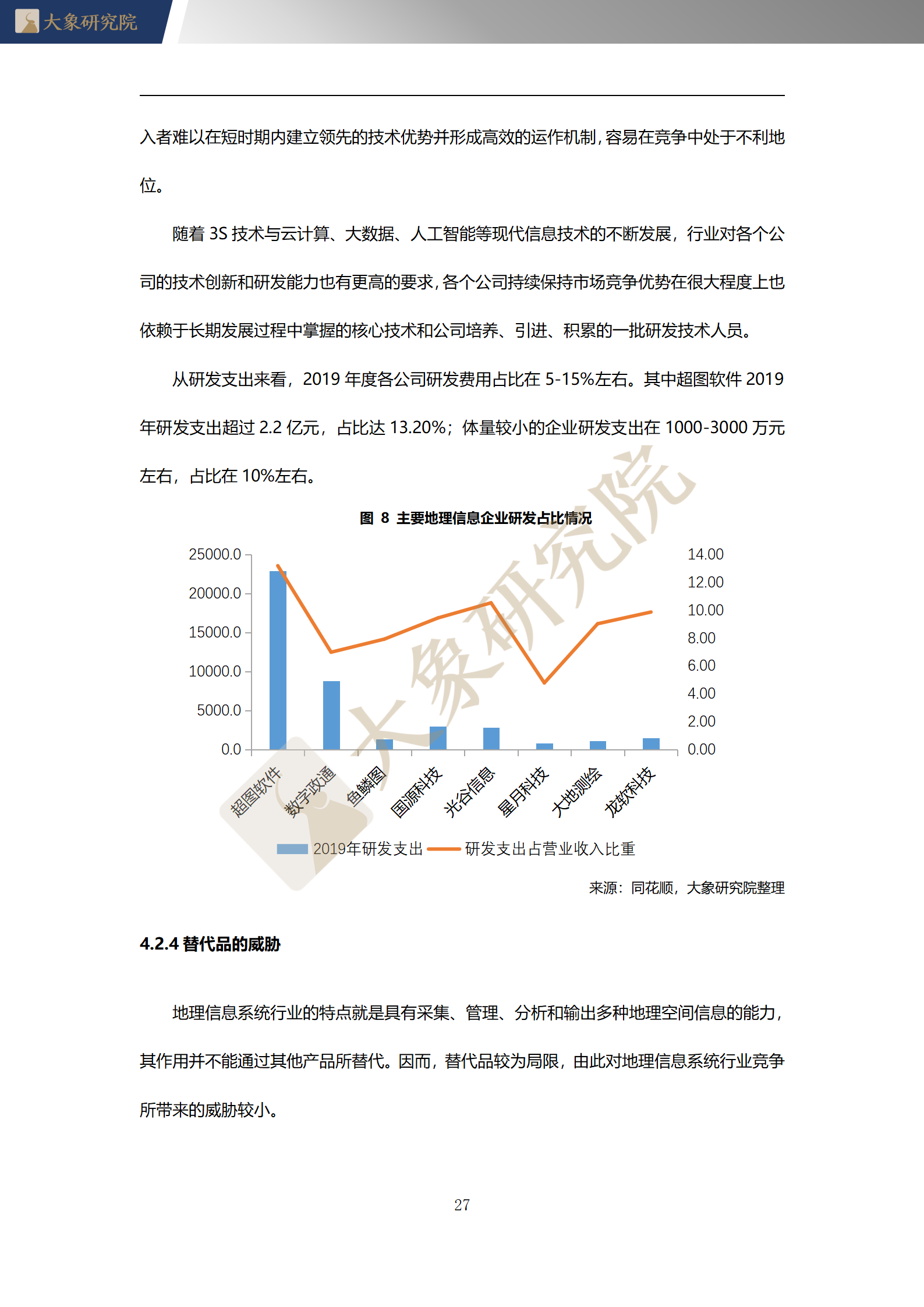 【大(dà)象研究院】2020年中國地理(lǐ)信息系統（GIS）行業概覽