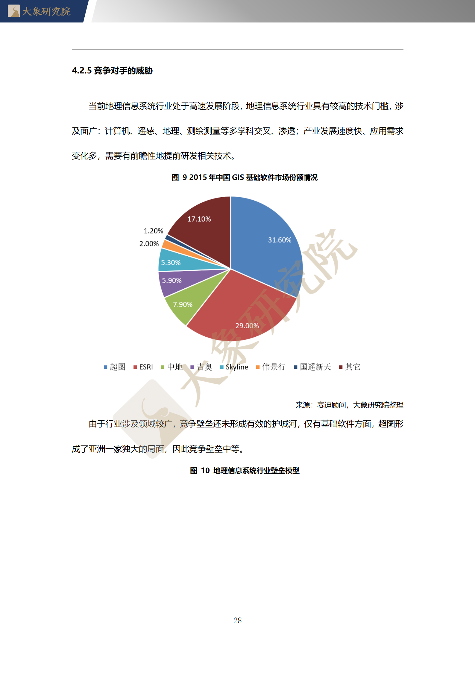 【大(dà)象研究院】2020年中國地理(lǐ)信息系統（GIS）行業概覽