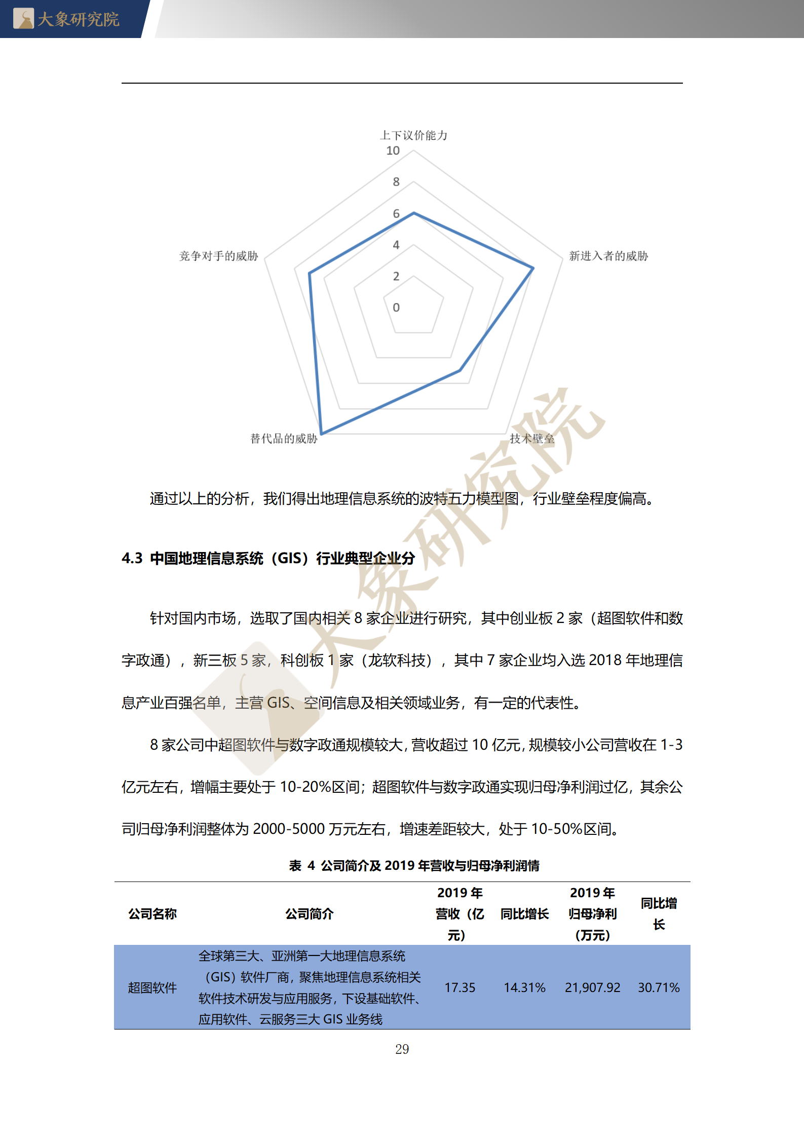 【大(dà)象研究院】2020年中國地理(lǐ)信息系統（GIS）行業概覽