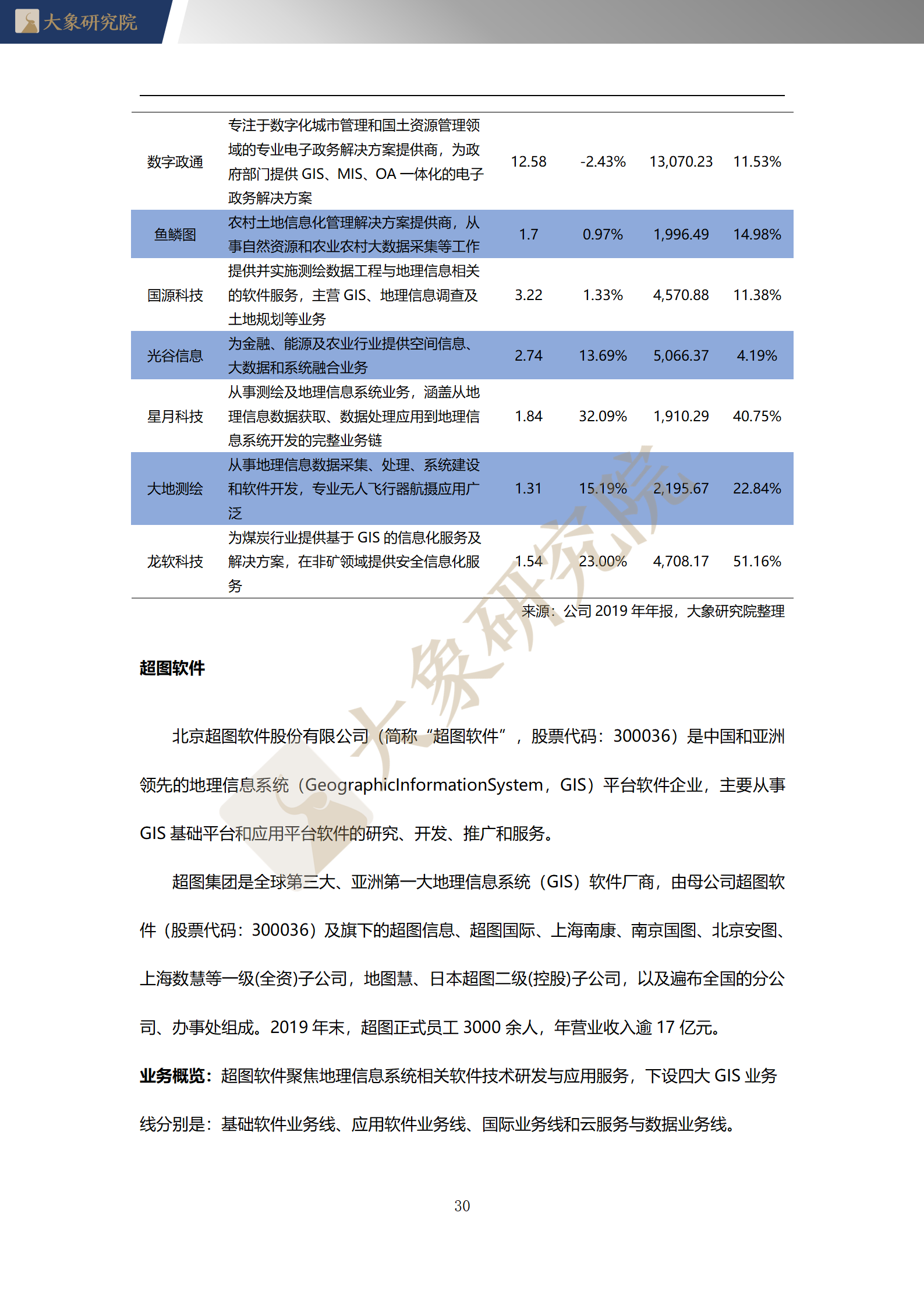 【大(dà)象研究院】2020年中國地理(lǐ)信息系統（GIS）行業概覽