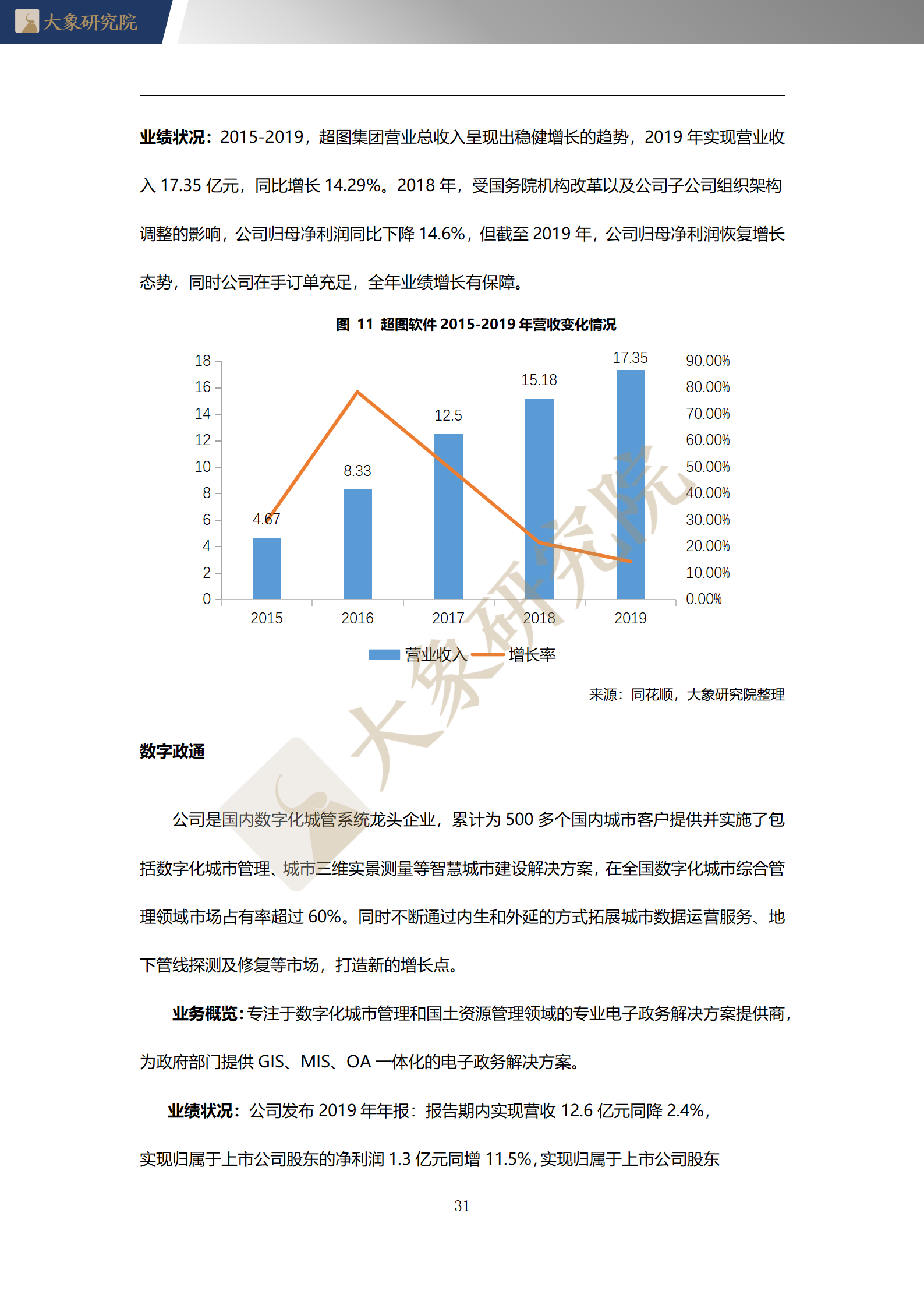 【大(dà)象研究院】2020年中國地理(lǐ)信息系統（GIS）行業概覽