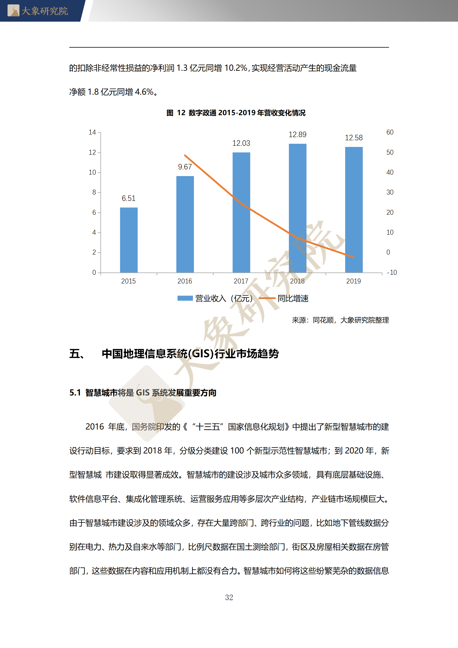 【大(dà)象研究院】2020年中國地理(lǐ)信息系統（GIS）行業概覽