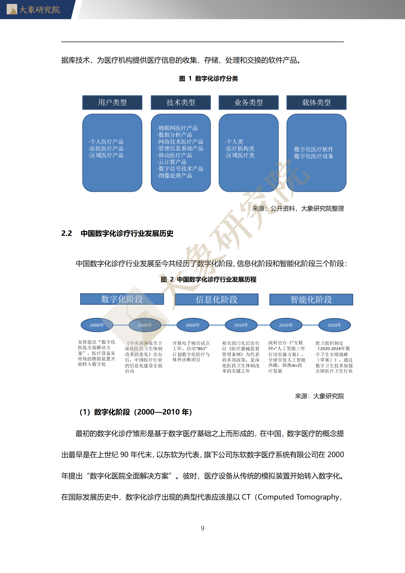 【大(dà)象研究院】2020年中國數字化診療行業概覽