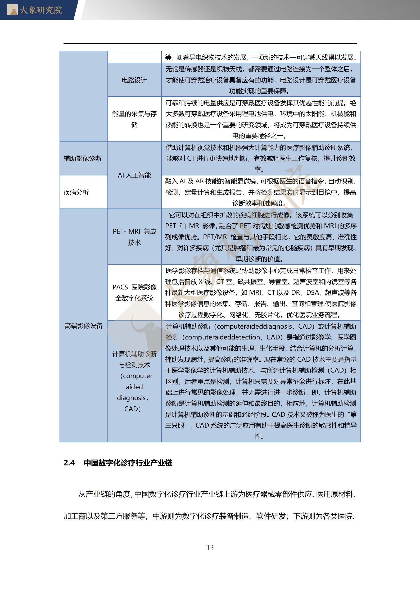 【大(dà)象研究院】2020年中國數字化診療行業概覽