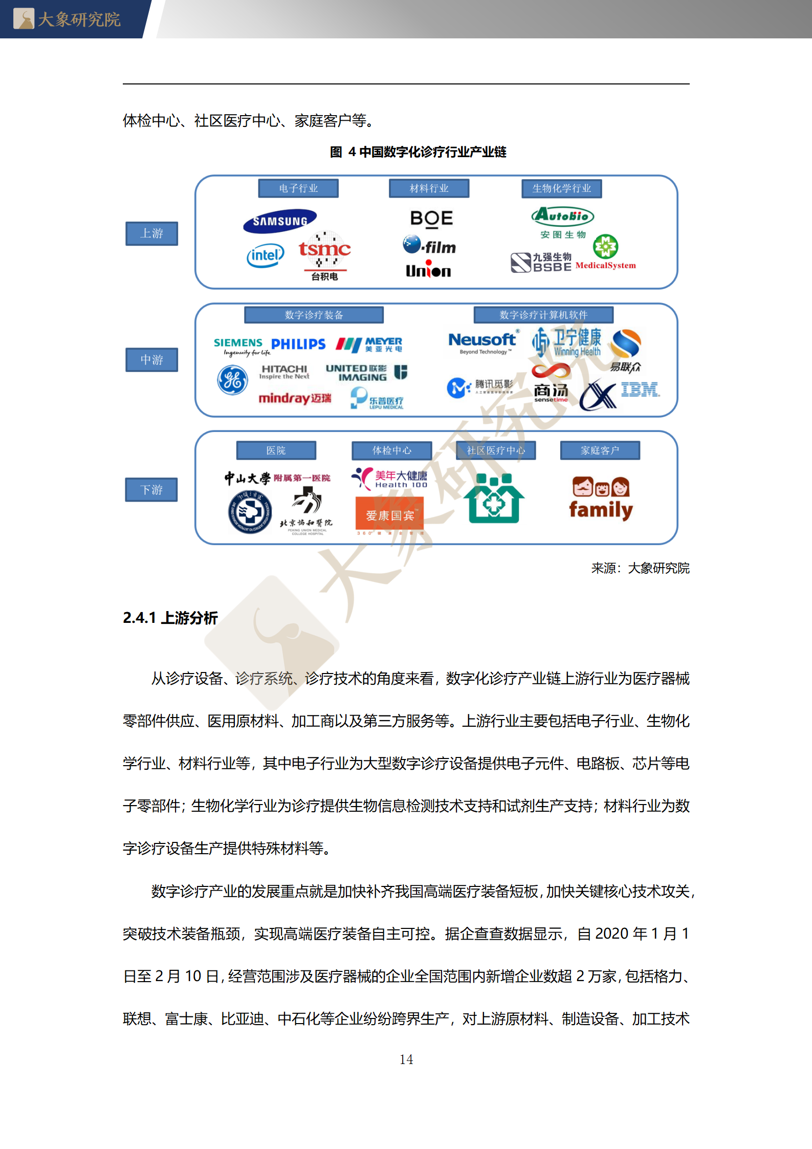 【大(dà)象研究院】2020年中國數字化診療行業概覽