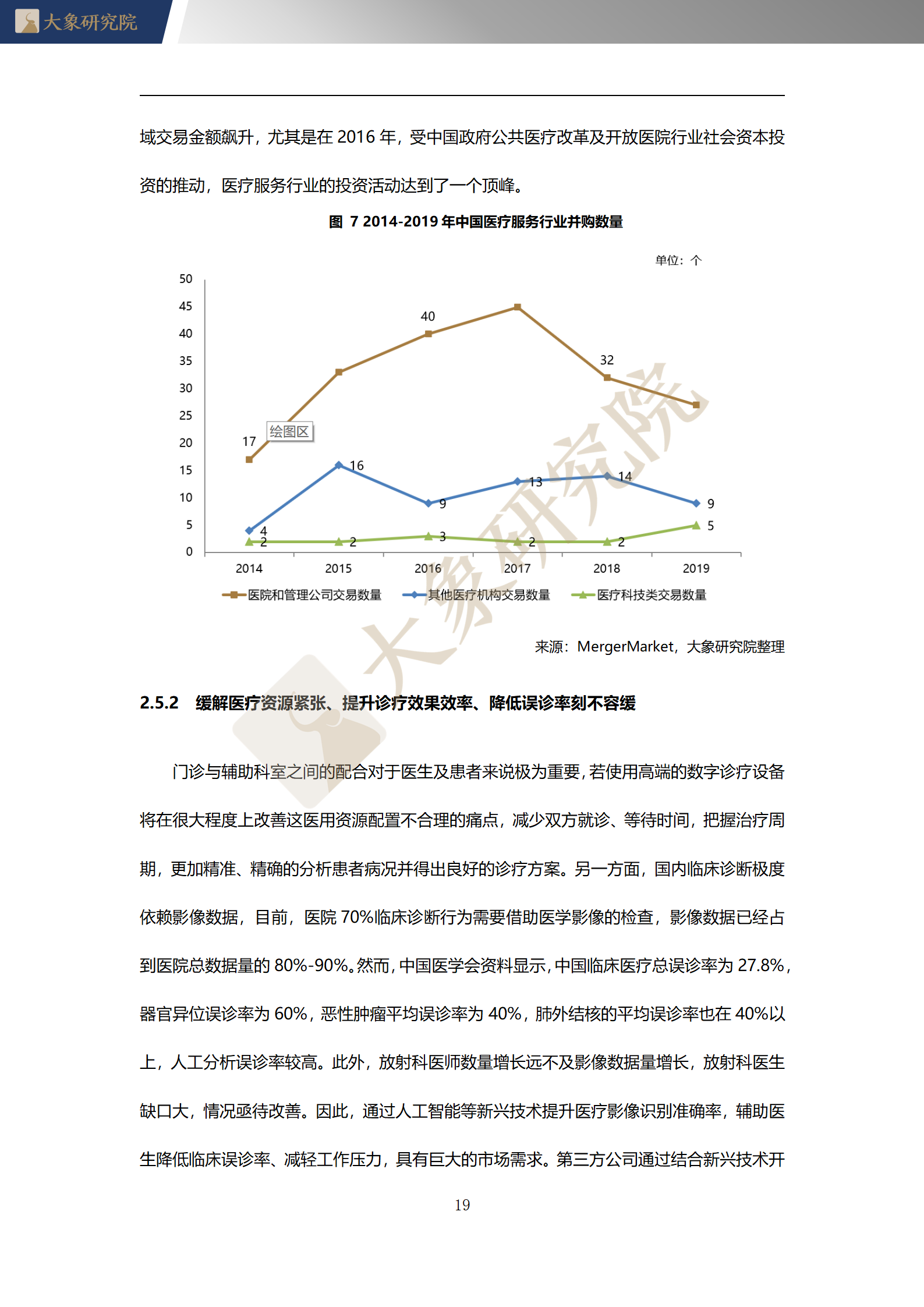 【大(dà)象研究院】2020年中國數字化診療行業概覽