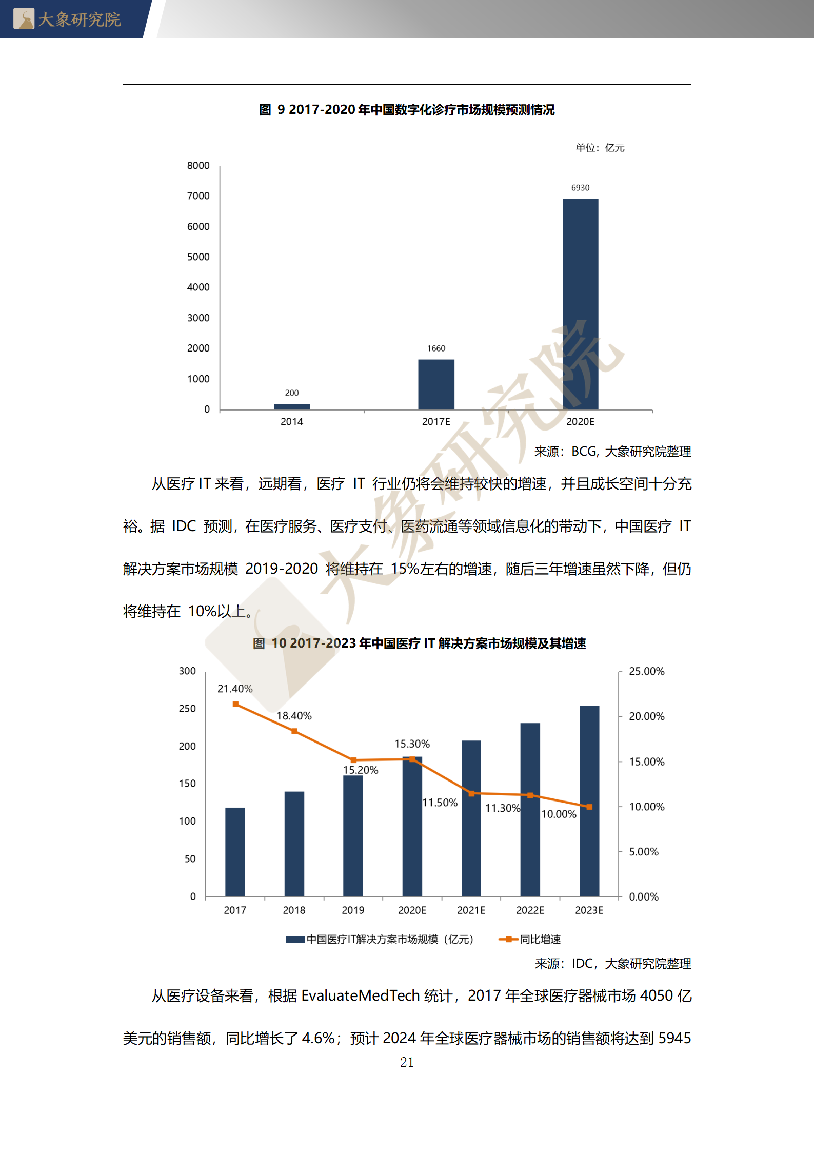 【大(dà)象研究院】2020年中國數字化診療行業概覽