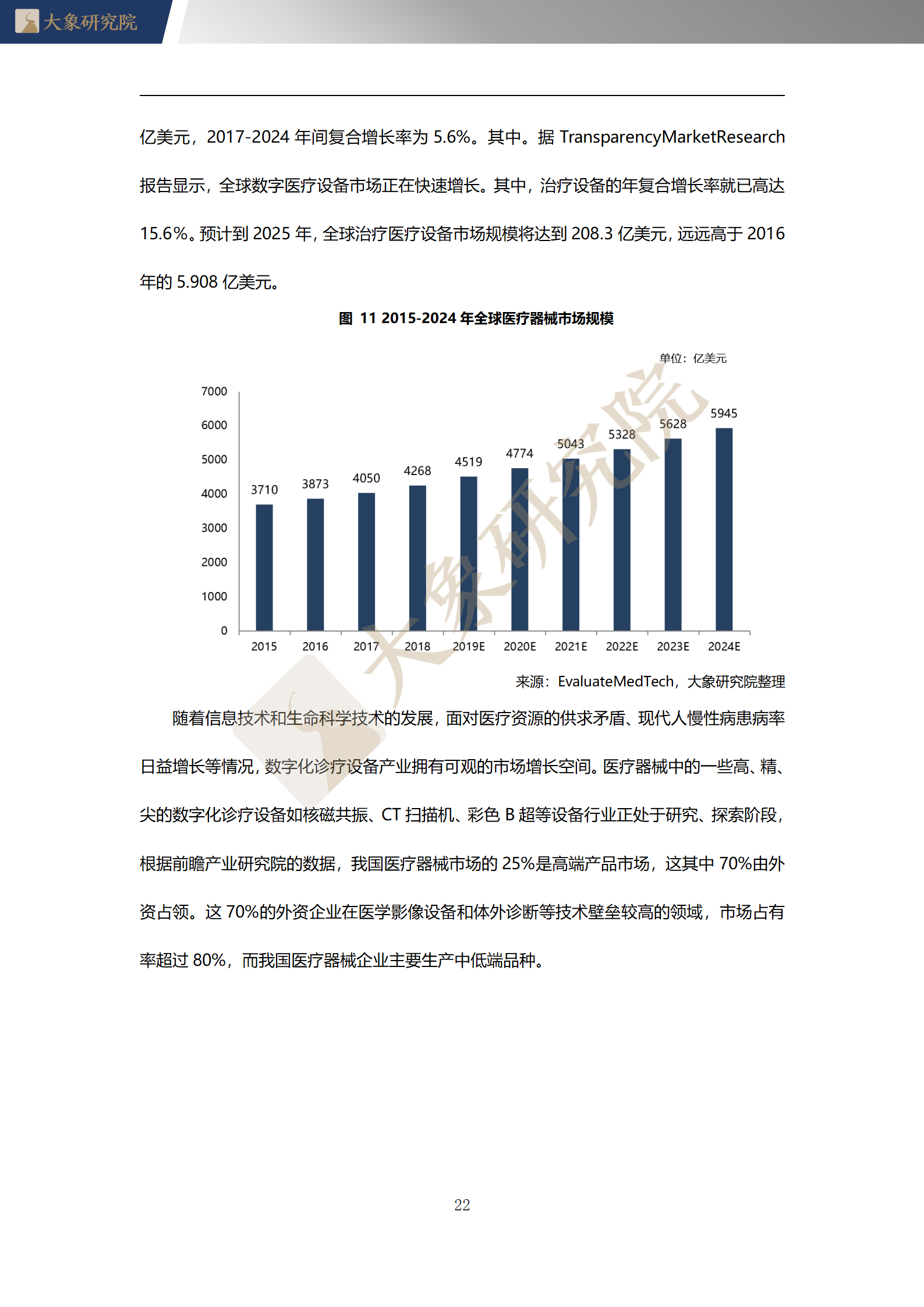 【大(dà)象研究院】2020年中國數字化診療行業概覽