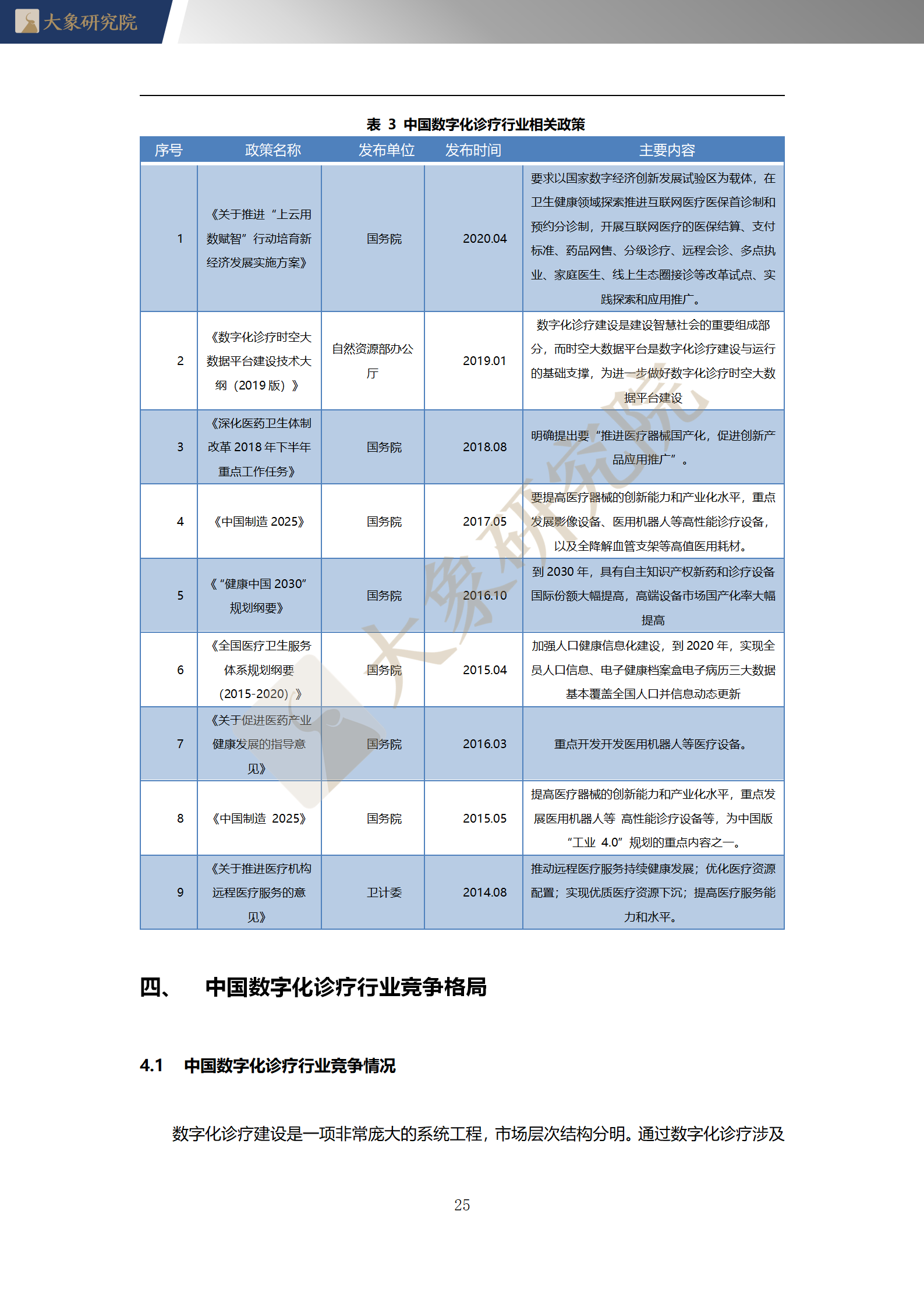 【大(dà)象研究院】2020年中國數字化診療行業概覽