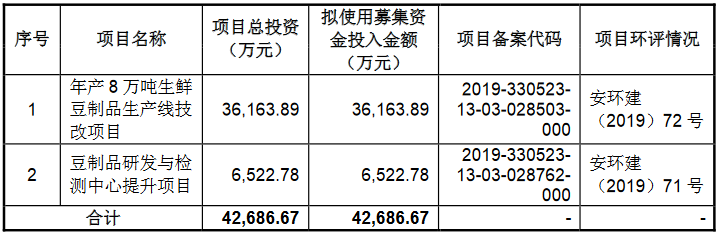 熱烈祝賀大(dà)象投顧客戶——祖名股份通過IPO審核！