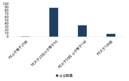 科創闆募集資金(jīn)額度如何測算(suàn)？超募和(hé)募資不達标企業原因分析——科創闆企業怎麽做募投項目可行性研究（三）